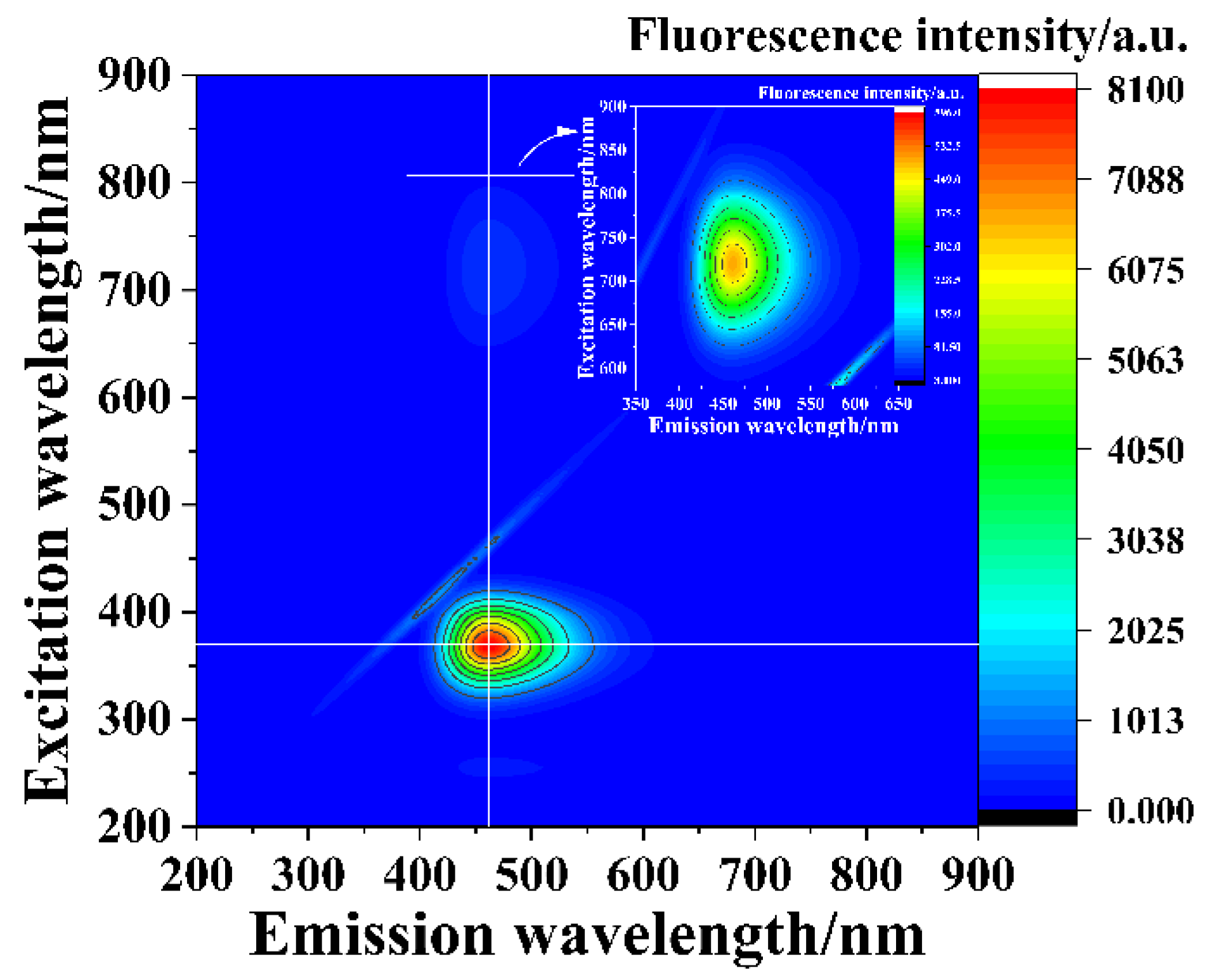 Nanomaterials 12 00213 g004 550