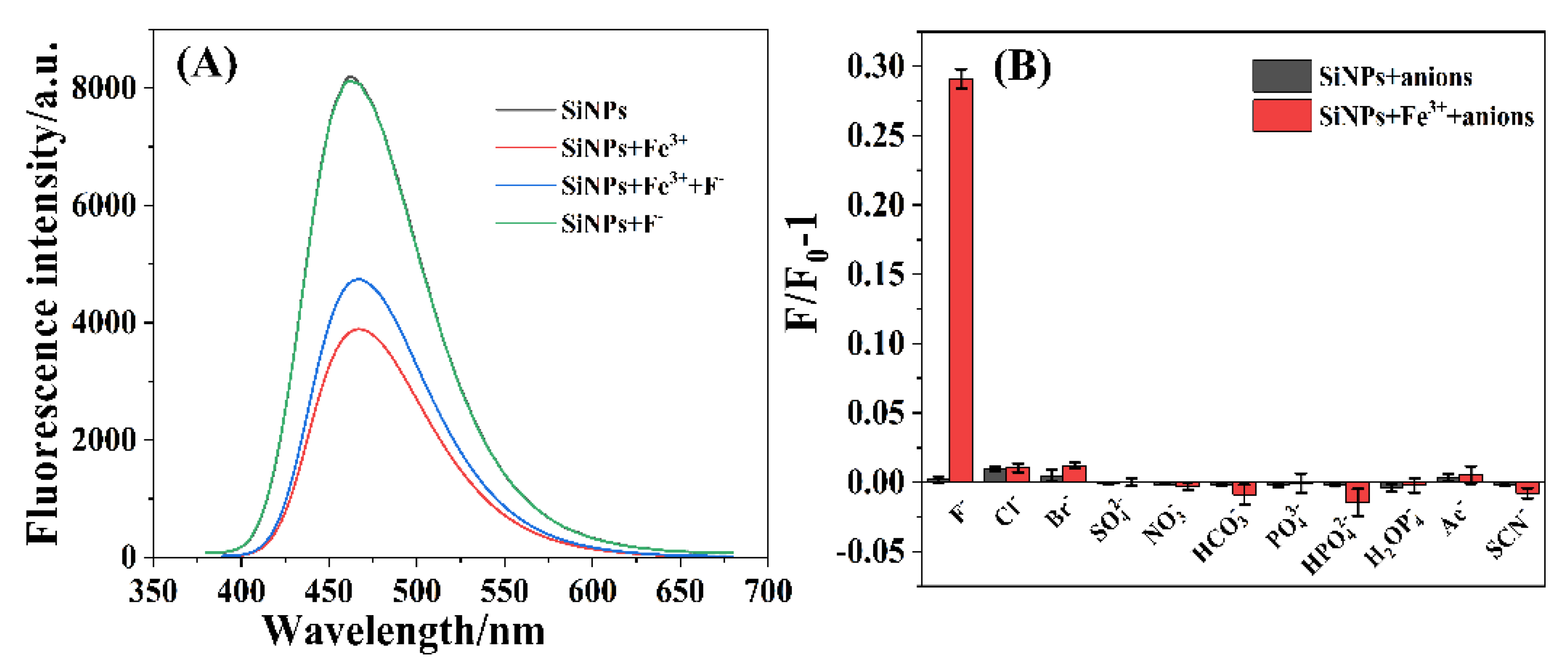 Nanomaterials 12 00213 g005 550