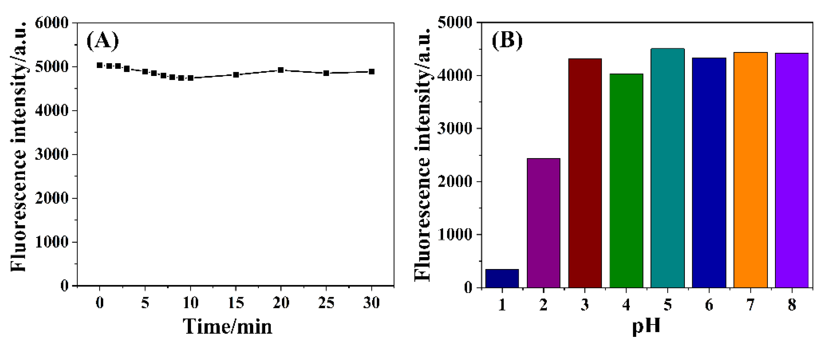 Nanomaterials 12 00213 g006 550