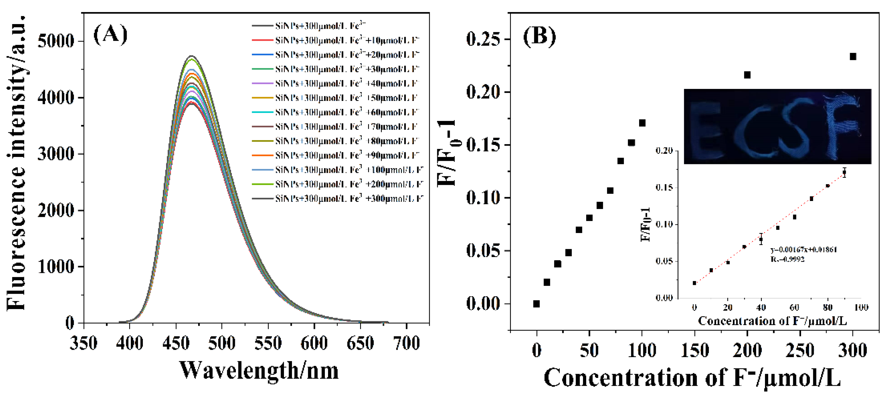 Nanomaterials 12 00213 g007 550