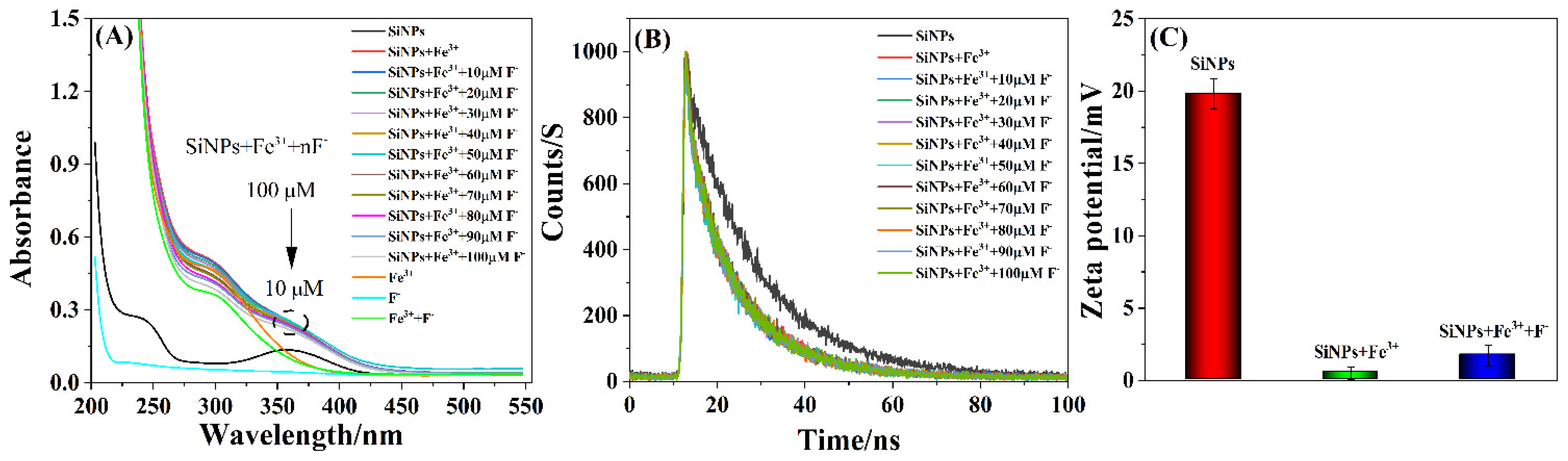Nanomaterials 12 00213 g008 550