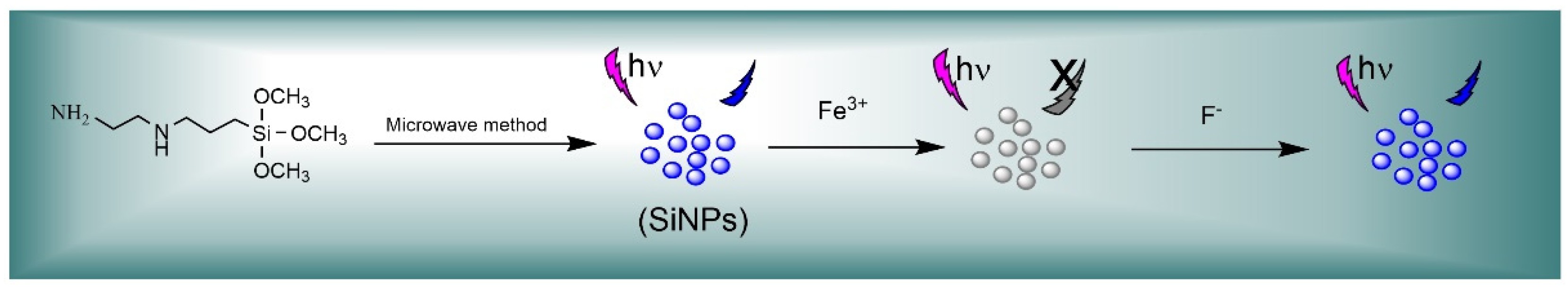 Nanomaterials 12 00213 sch001 550