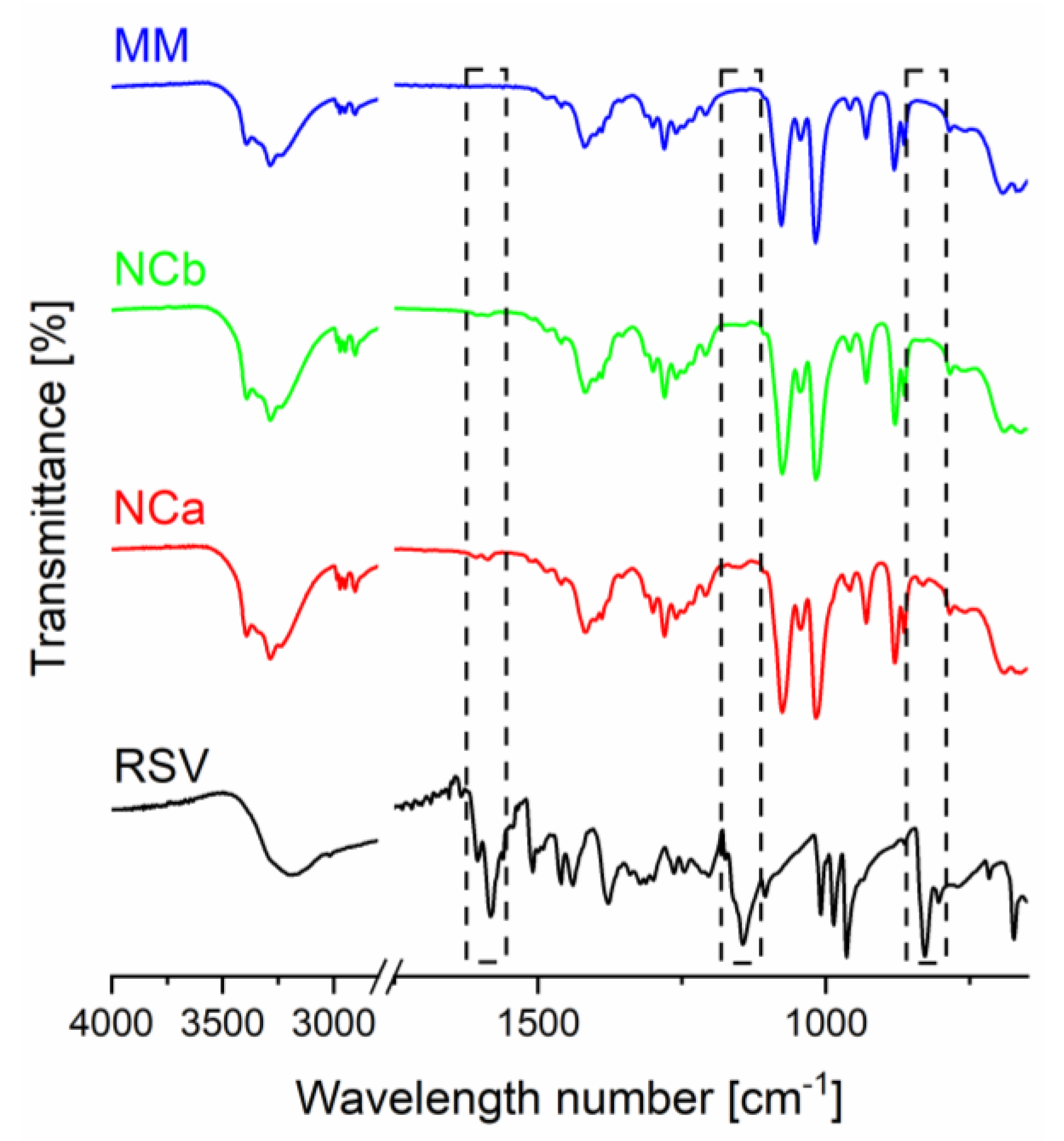 Nanomaterials 12 00214 g001 550