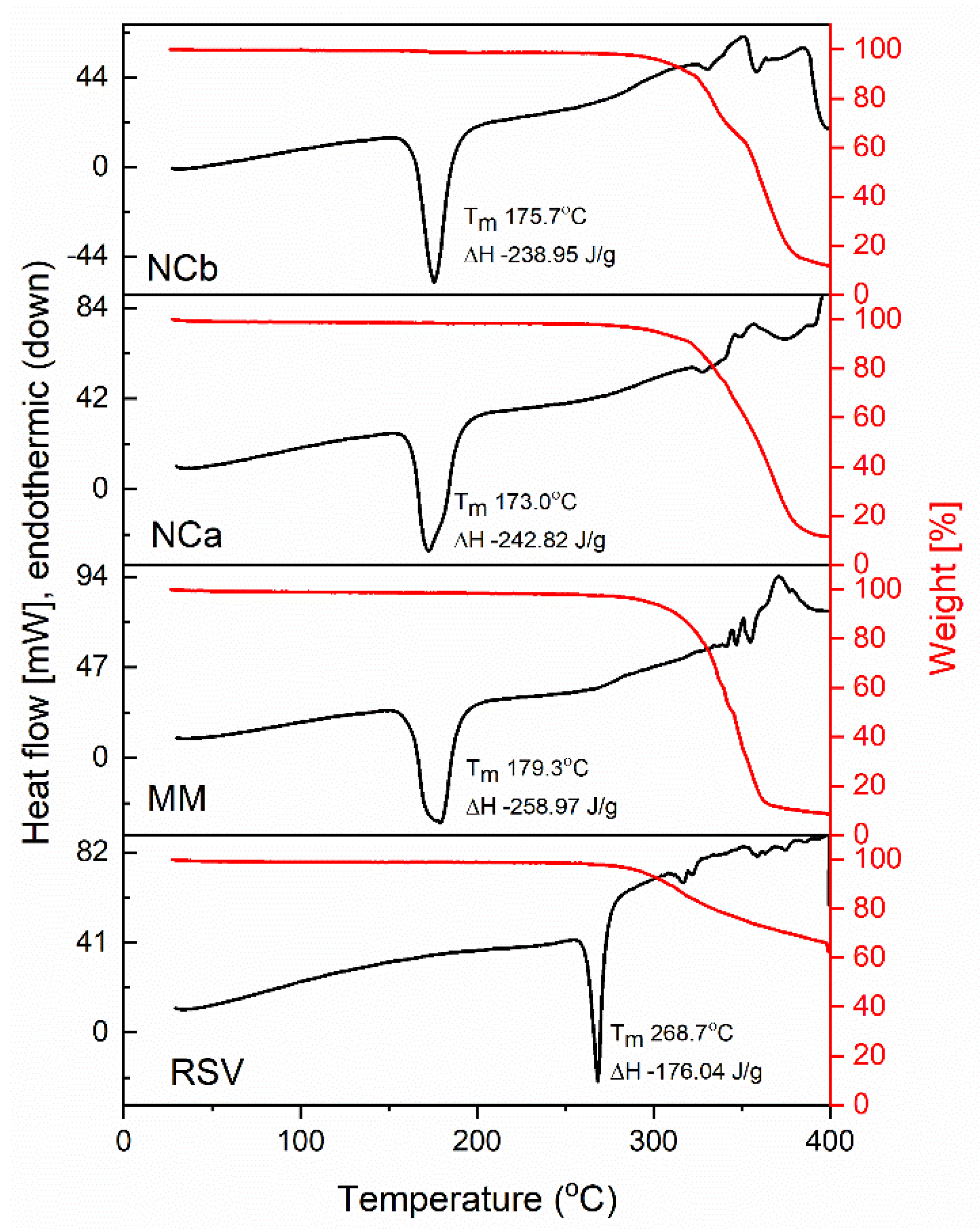 Nanomaterials 12 00214 g002 550