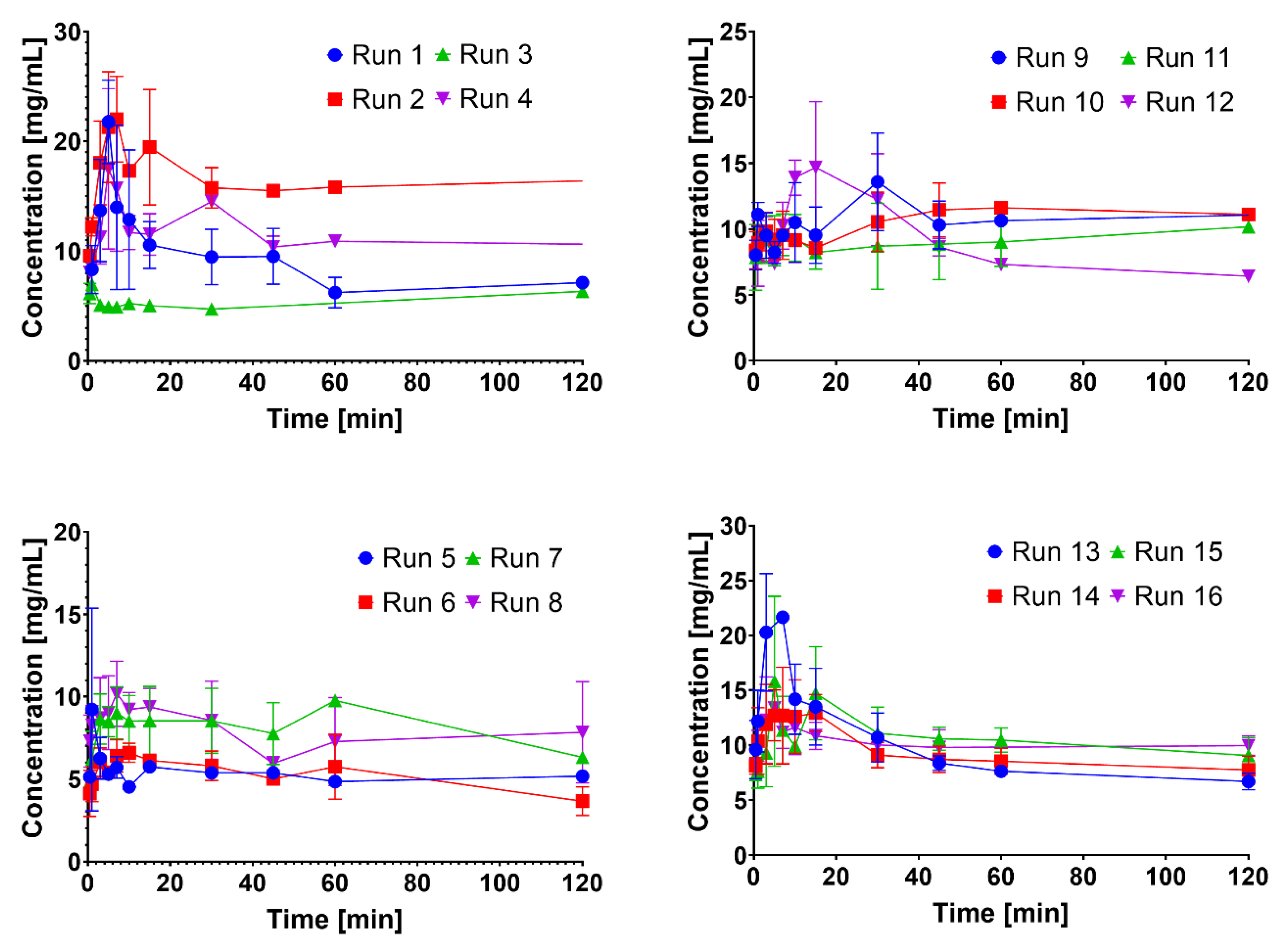 Nanomaterials 12 00214 g005 550