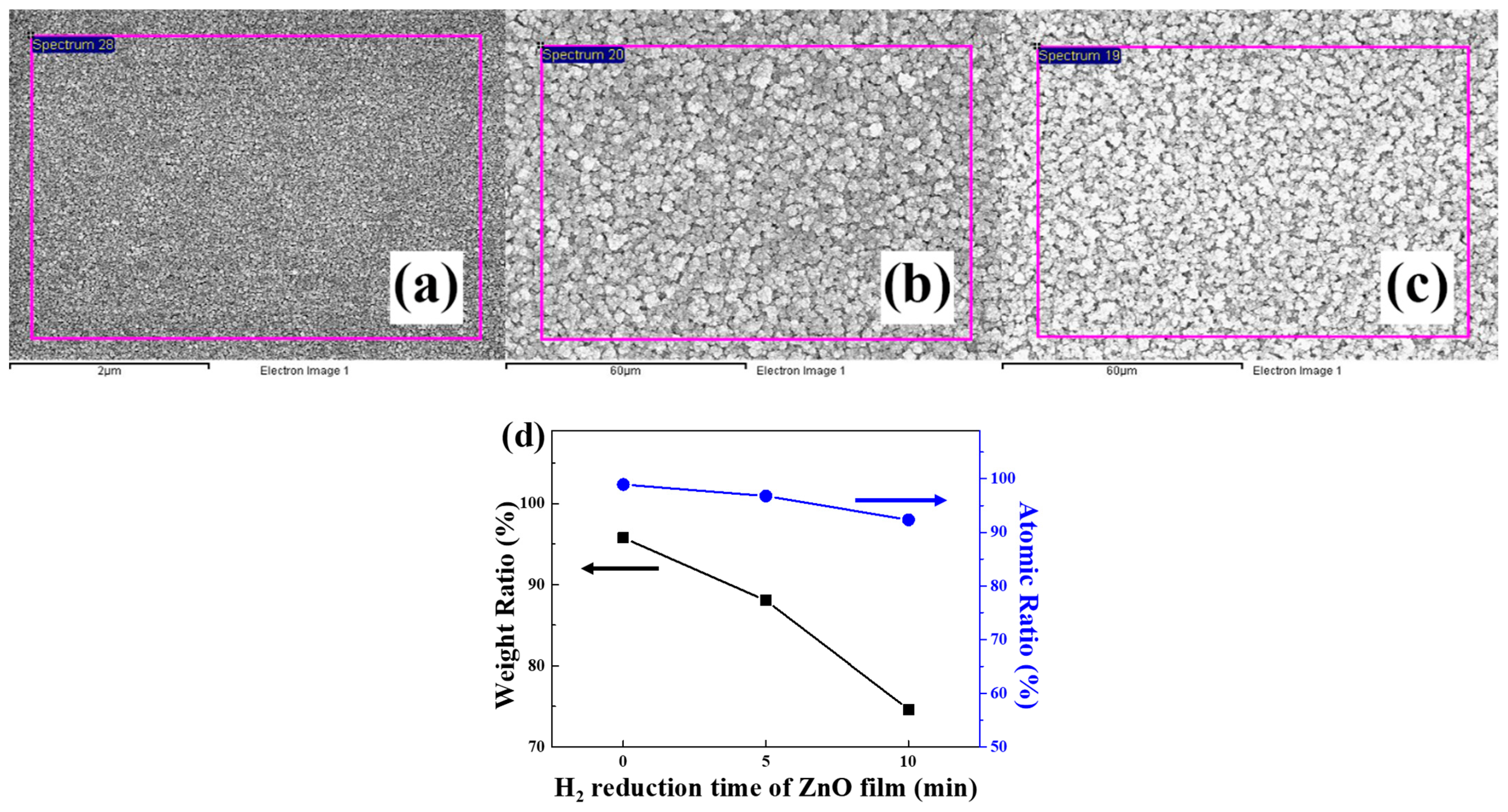 Nanomaterials 12 00215 g004