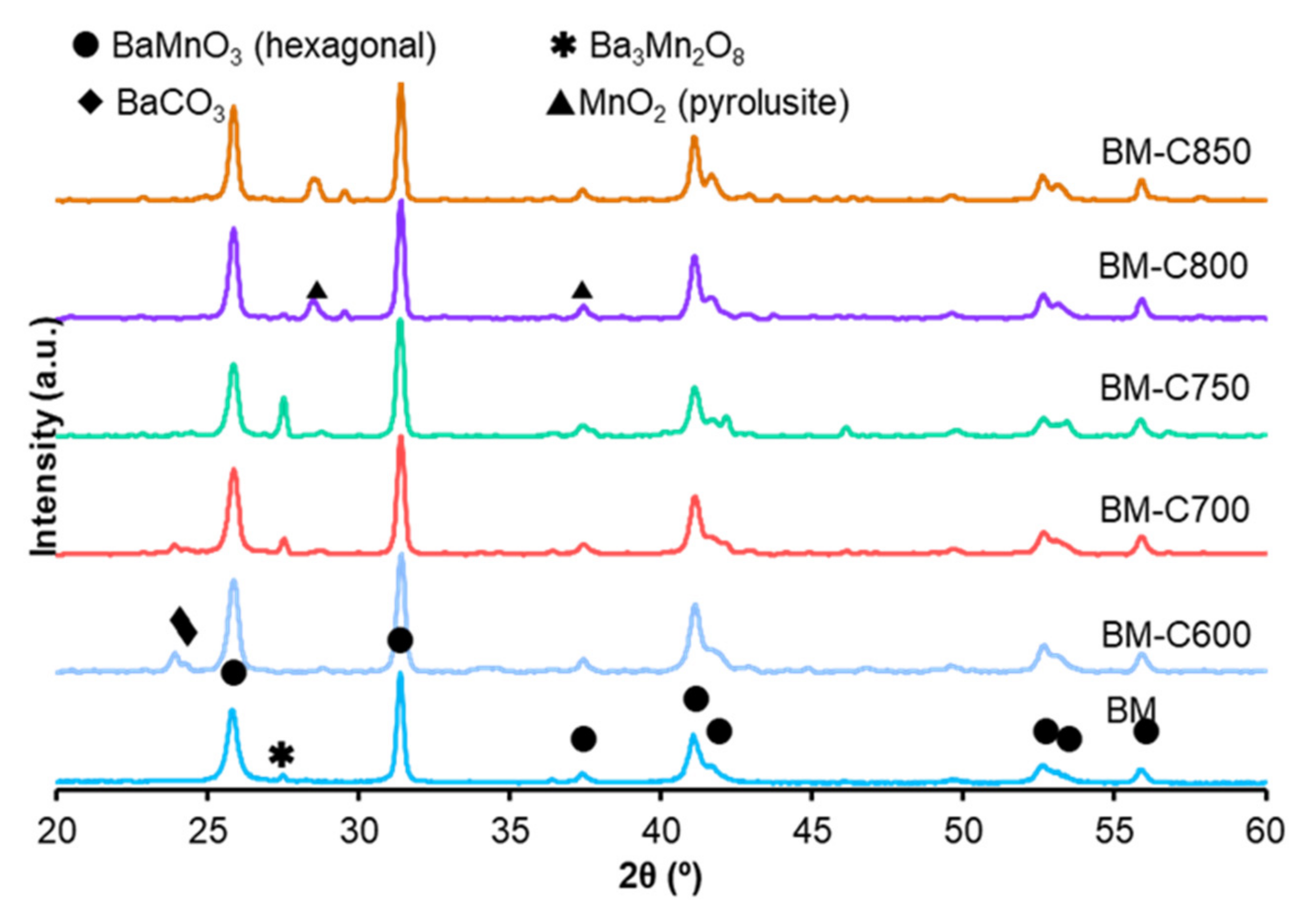 Nanomaterials 12 00219 g001 550