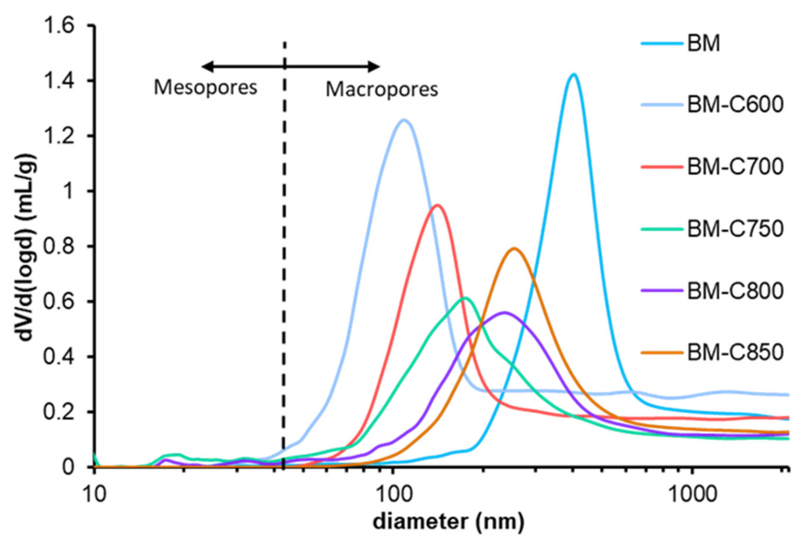 Nanomaterials 12 00219 g004 550