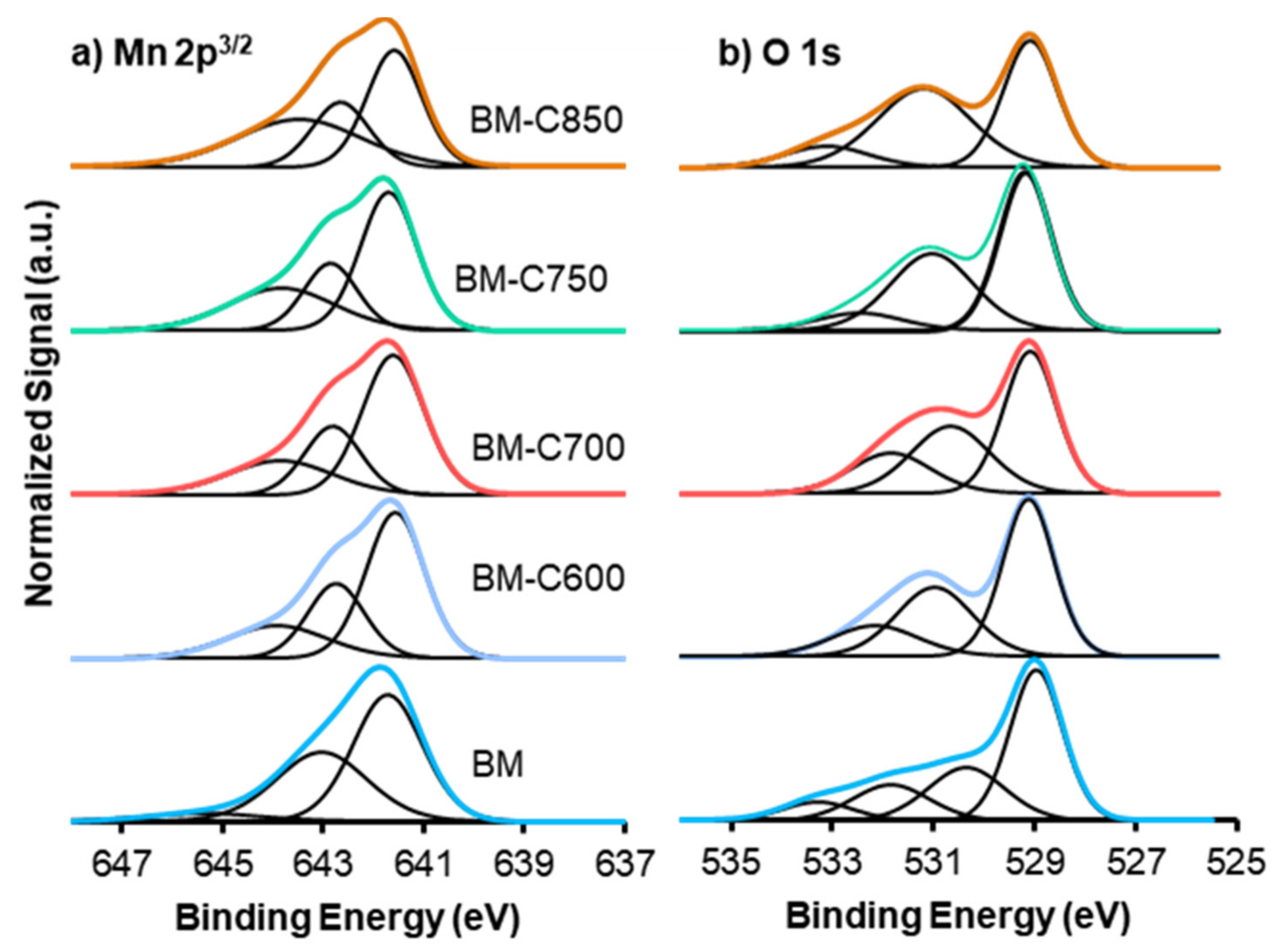 Nanomaterials 12 00219 g005 550