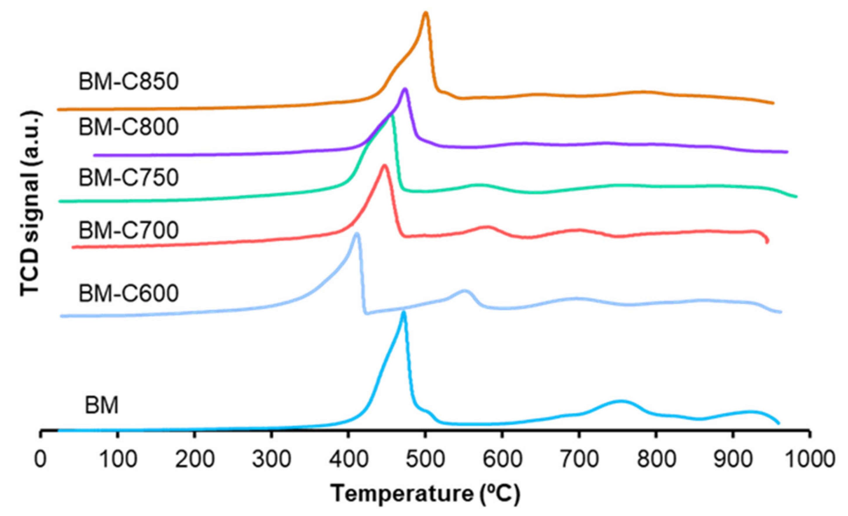 Nanomaterials 12 00219 g006 550
