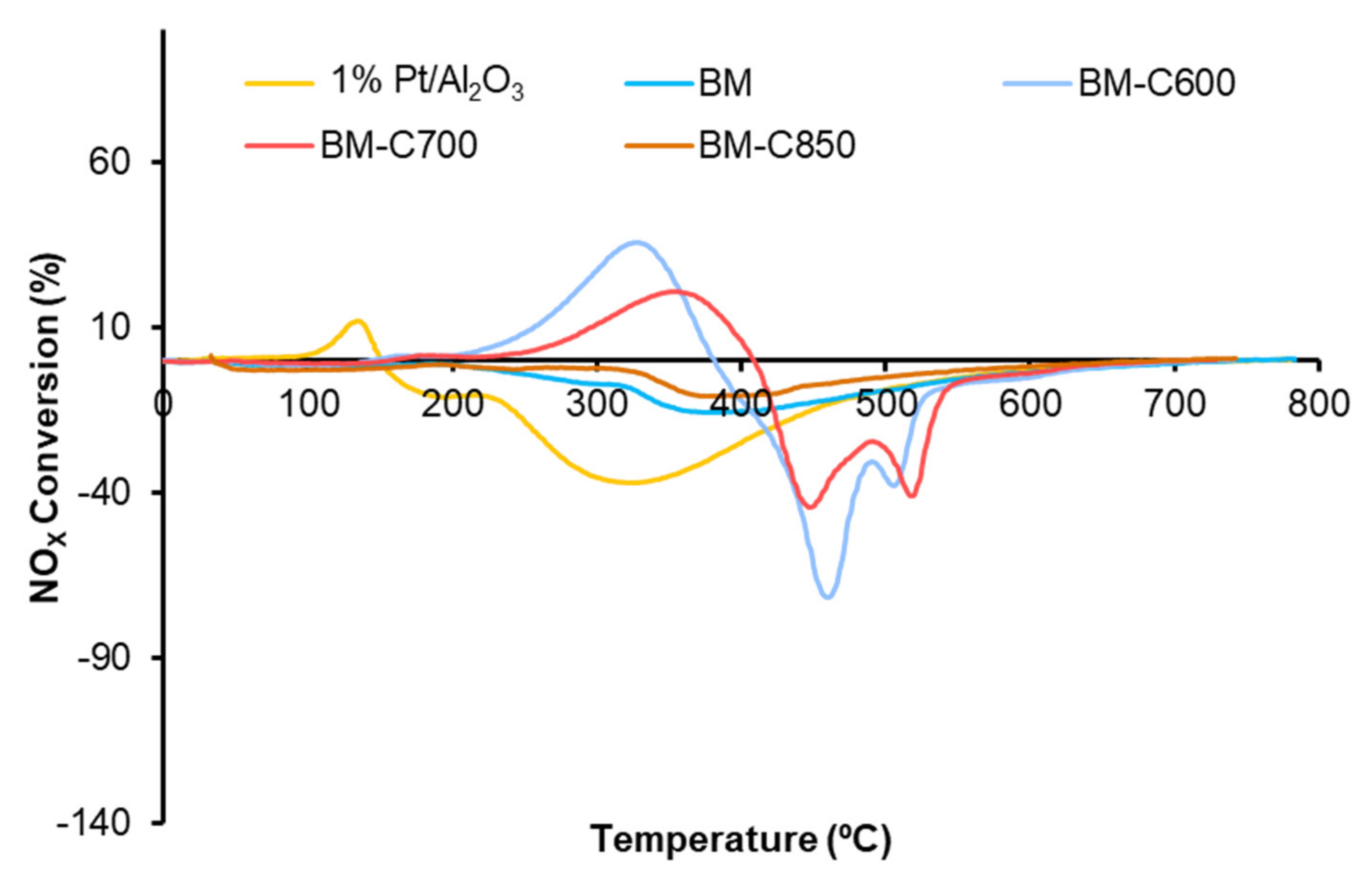 Nanomaterials 12 00219 g009 550