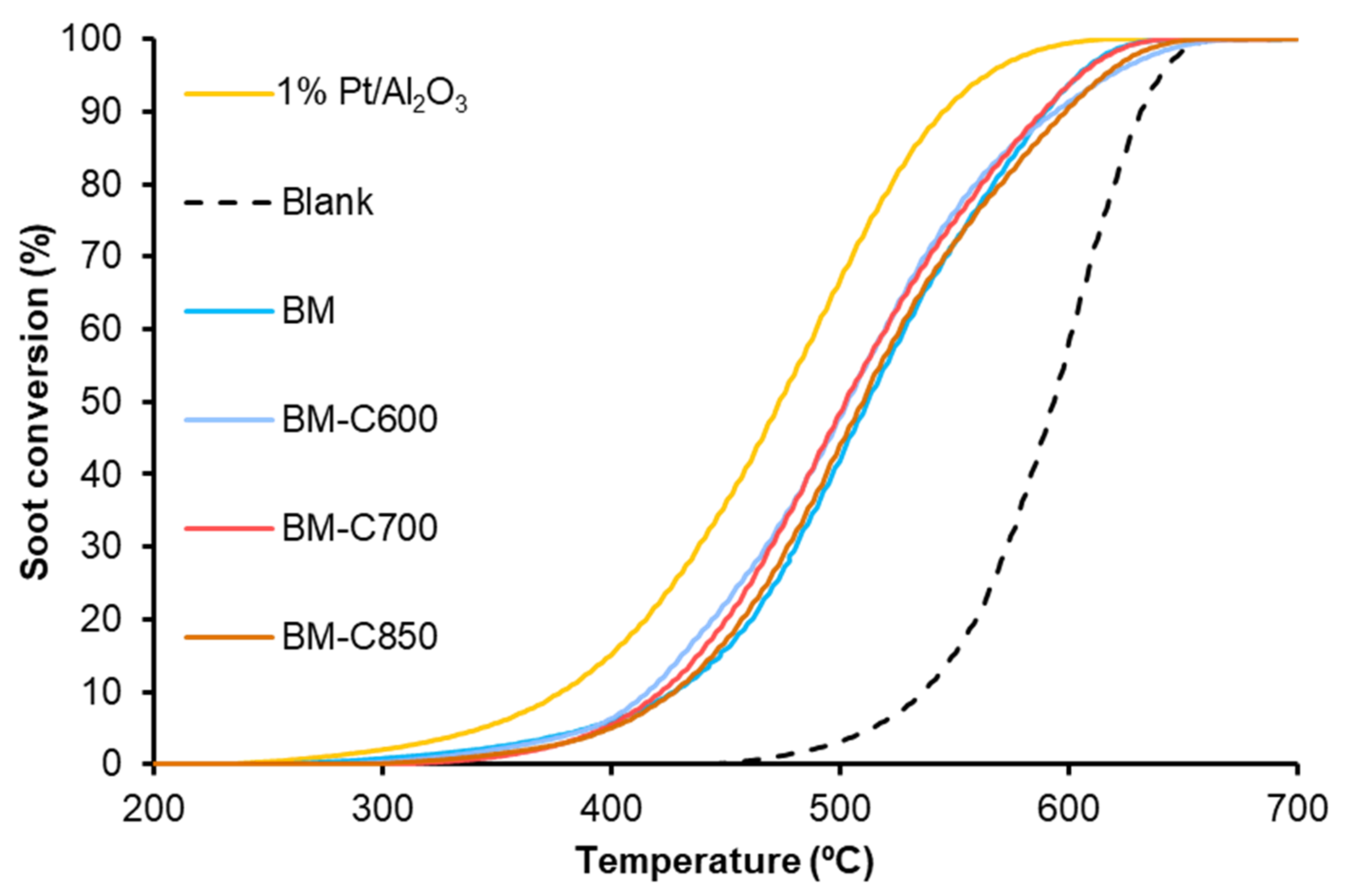 Nanomaterials 12 00219 g011 550