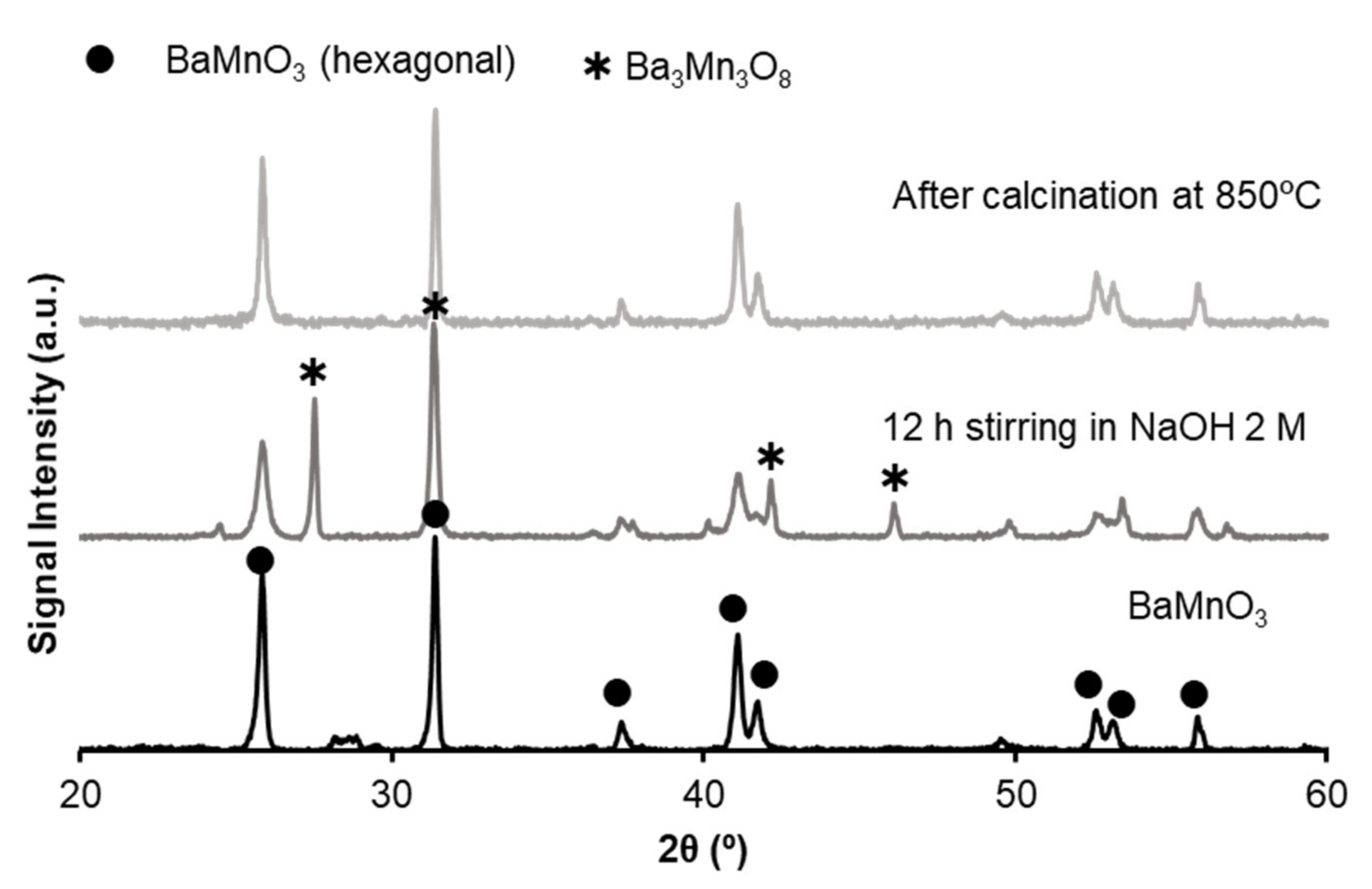 Nanomaterials 12 00219 g0a1 550