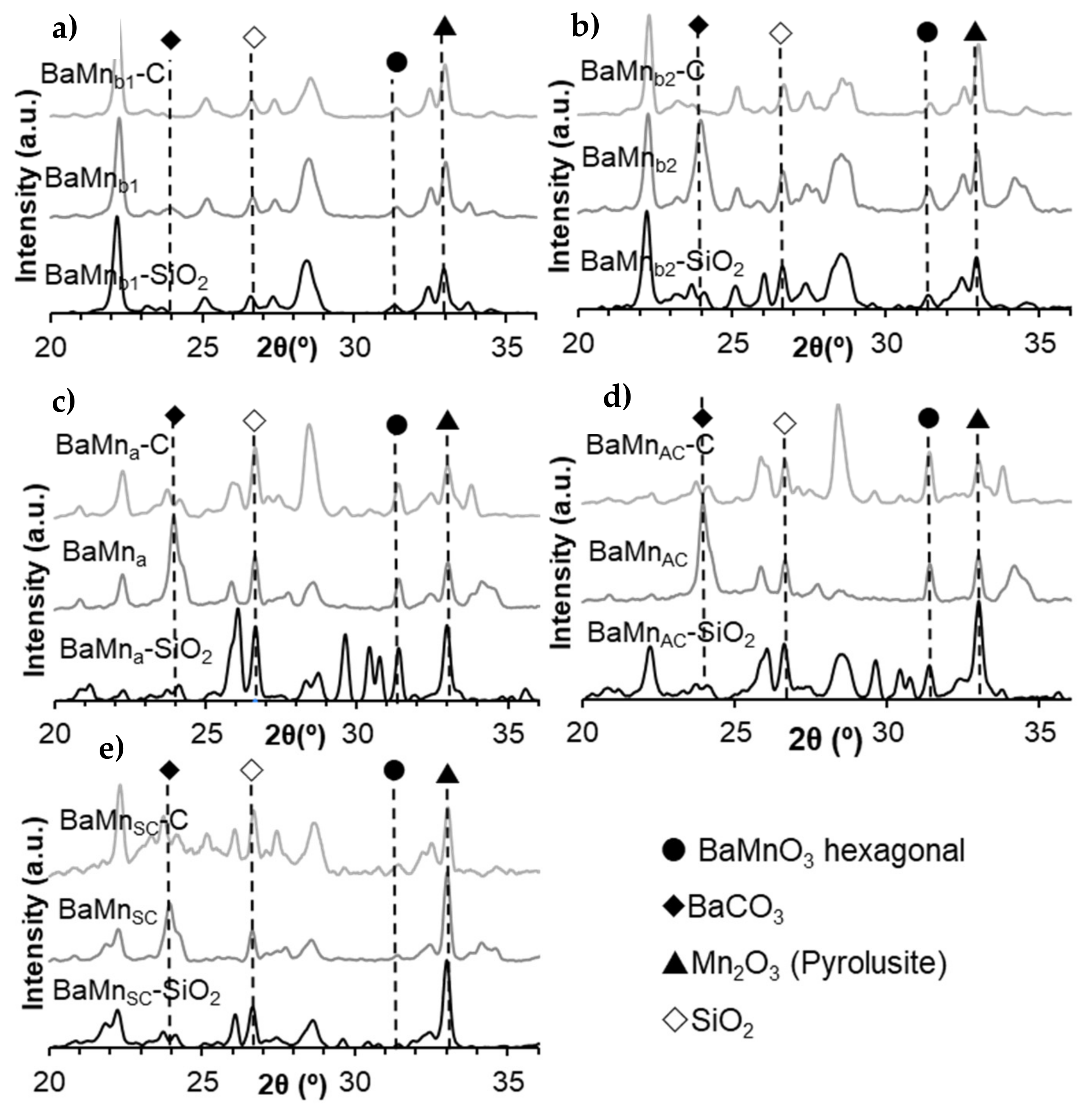 Nanomaterials 12 00219 g0a3 550