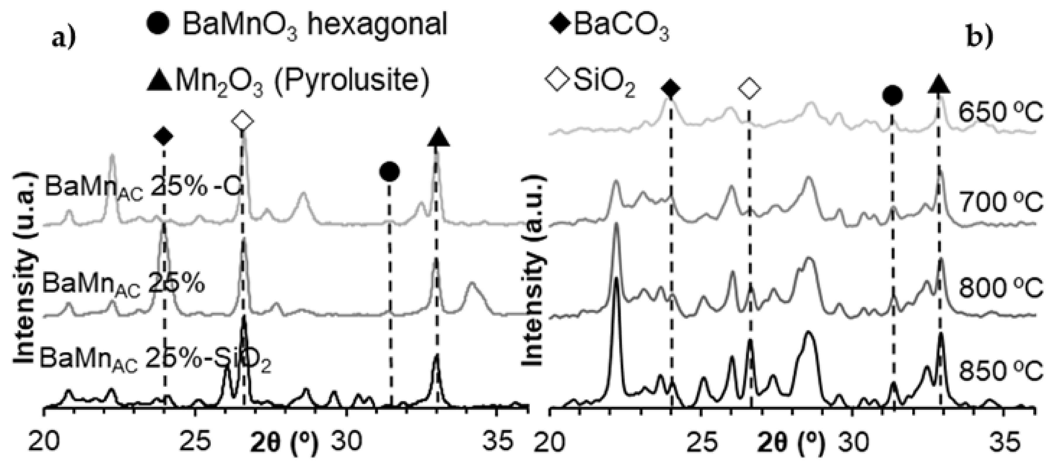 Nanomaterials 12 00219 g0a4 550