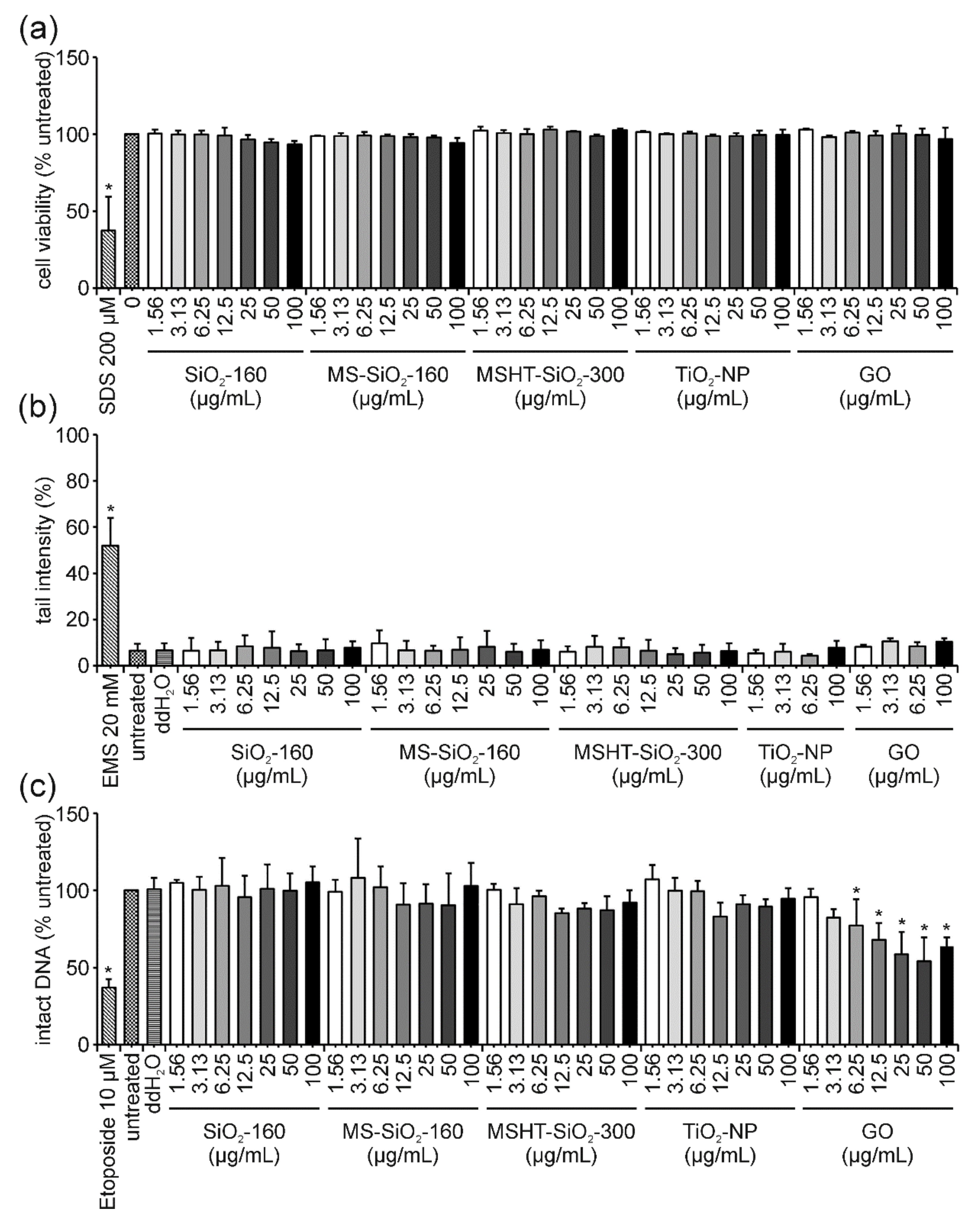 Nanomaterials 12 00220 g001