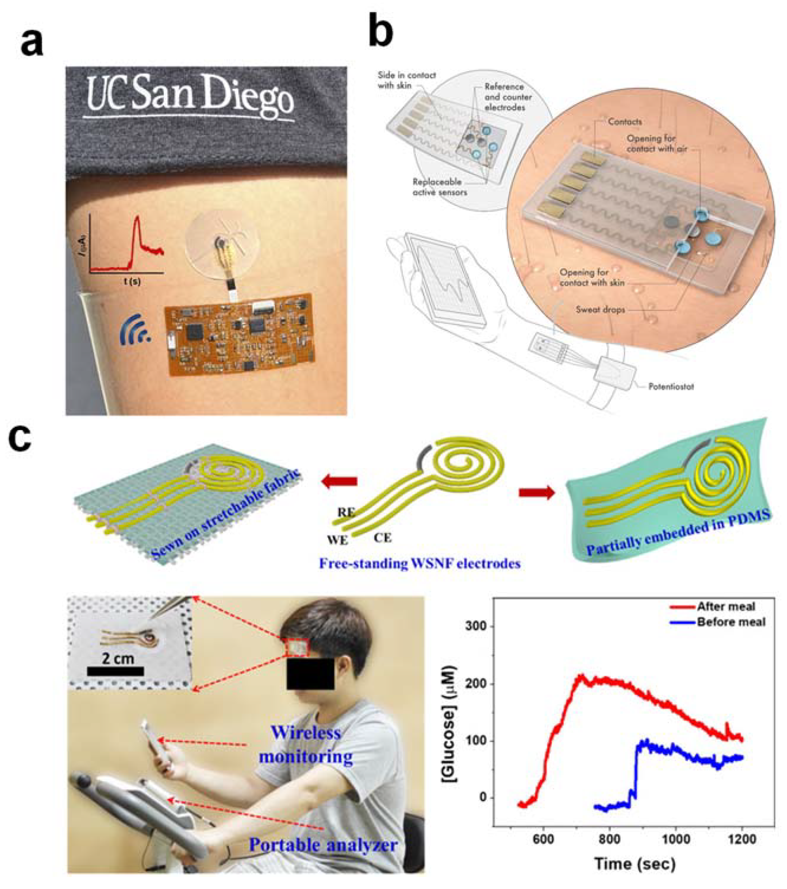 Nanomaterials 12 00221 g002