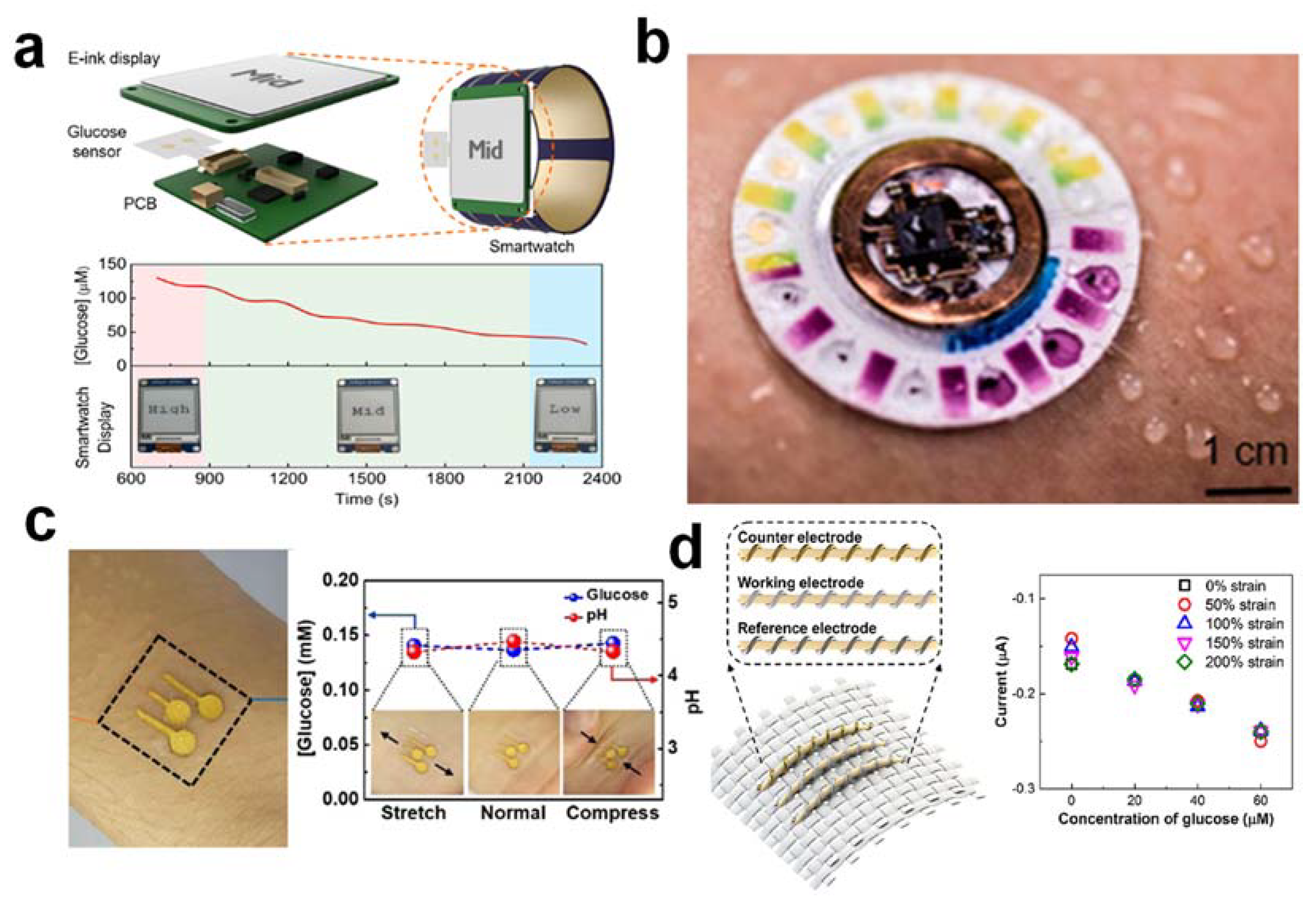 Nanomaterials 12 00221 g003