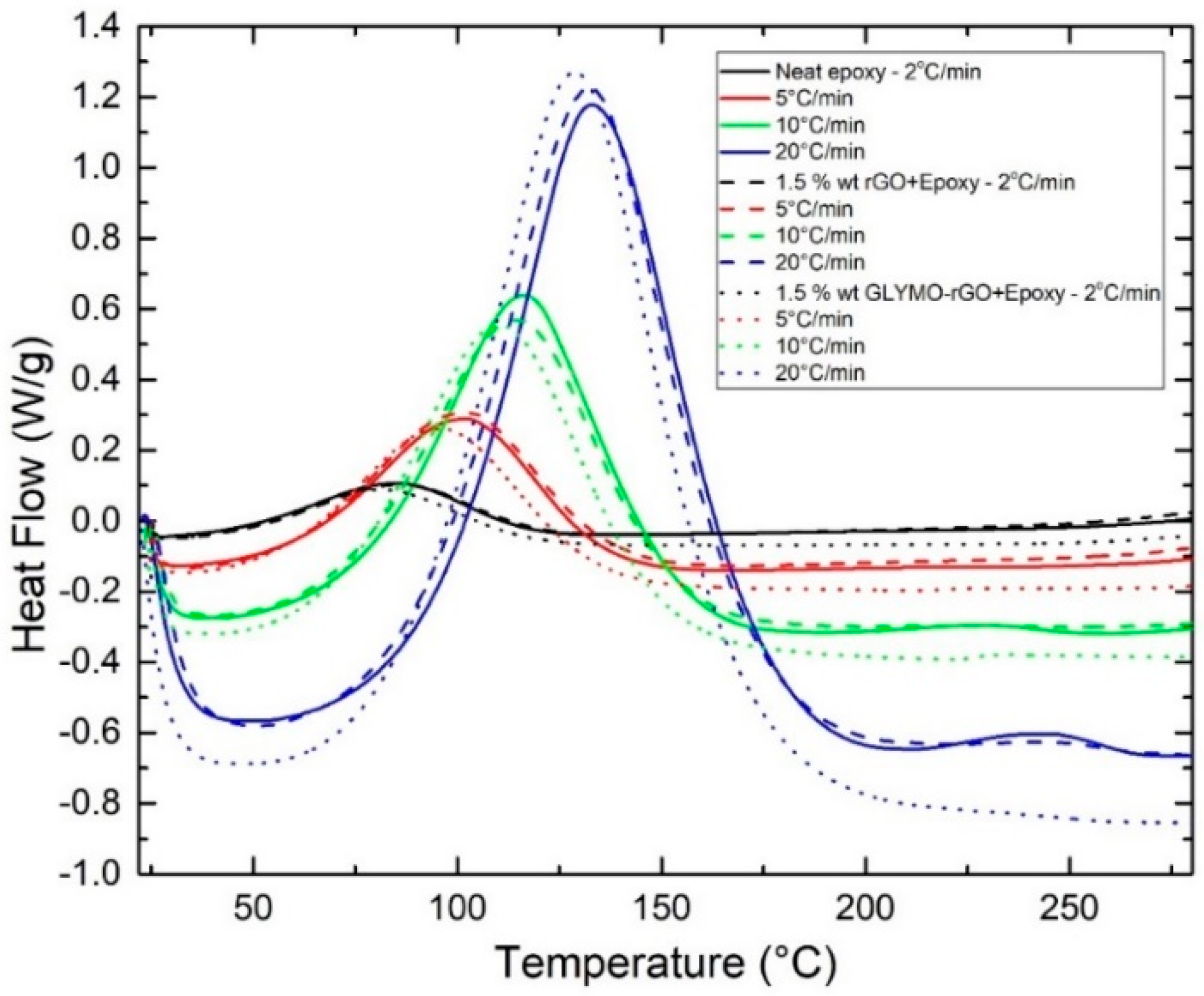 Nanomaterials 12 00222 g007