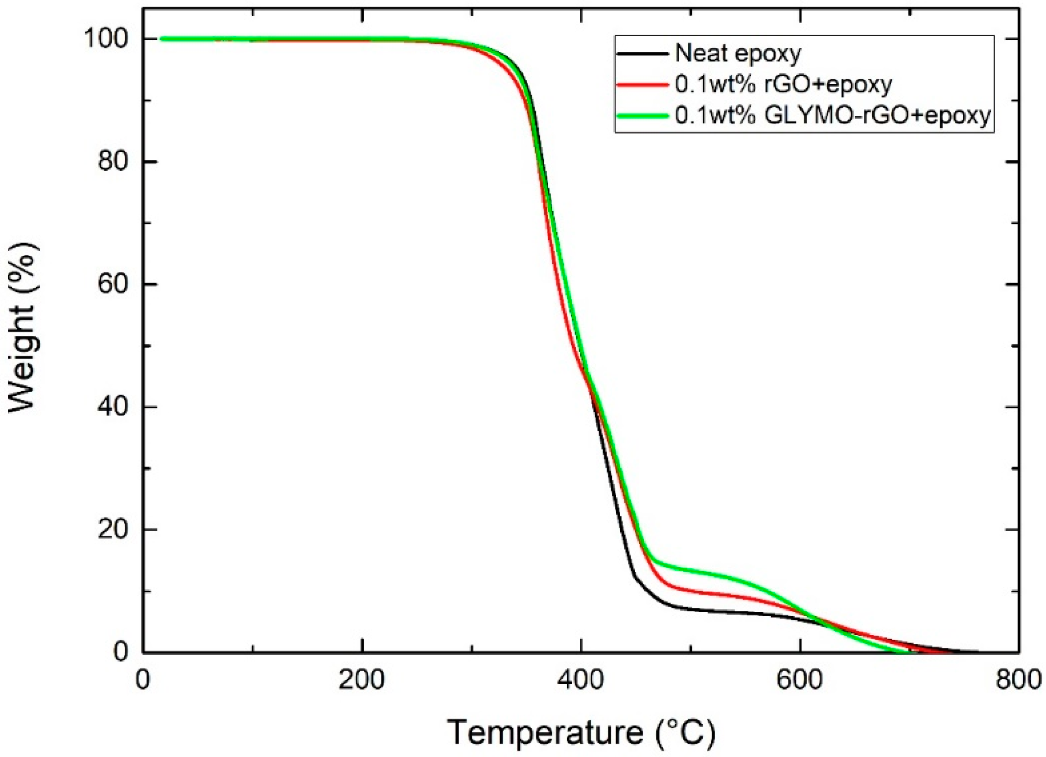 Nanomaterials 12 00222 g010