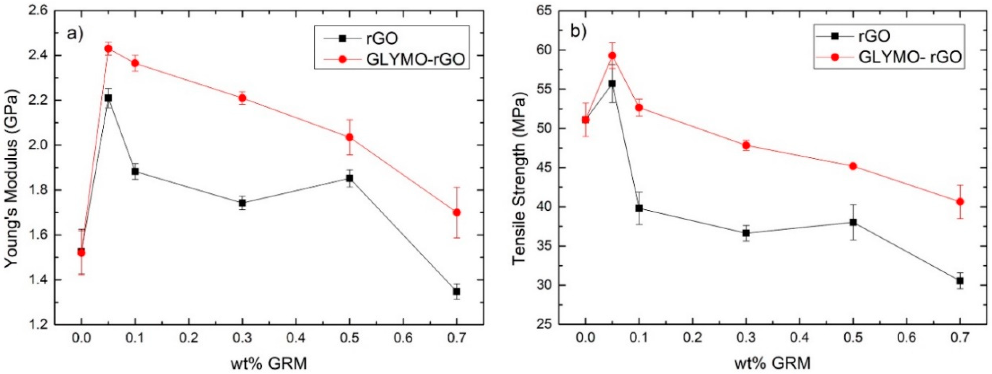 Nanomaterials 12 00222 g011