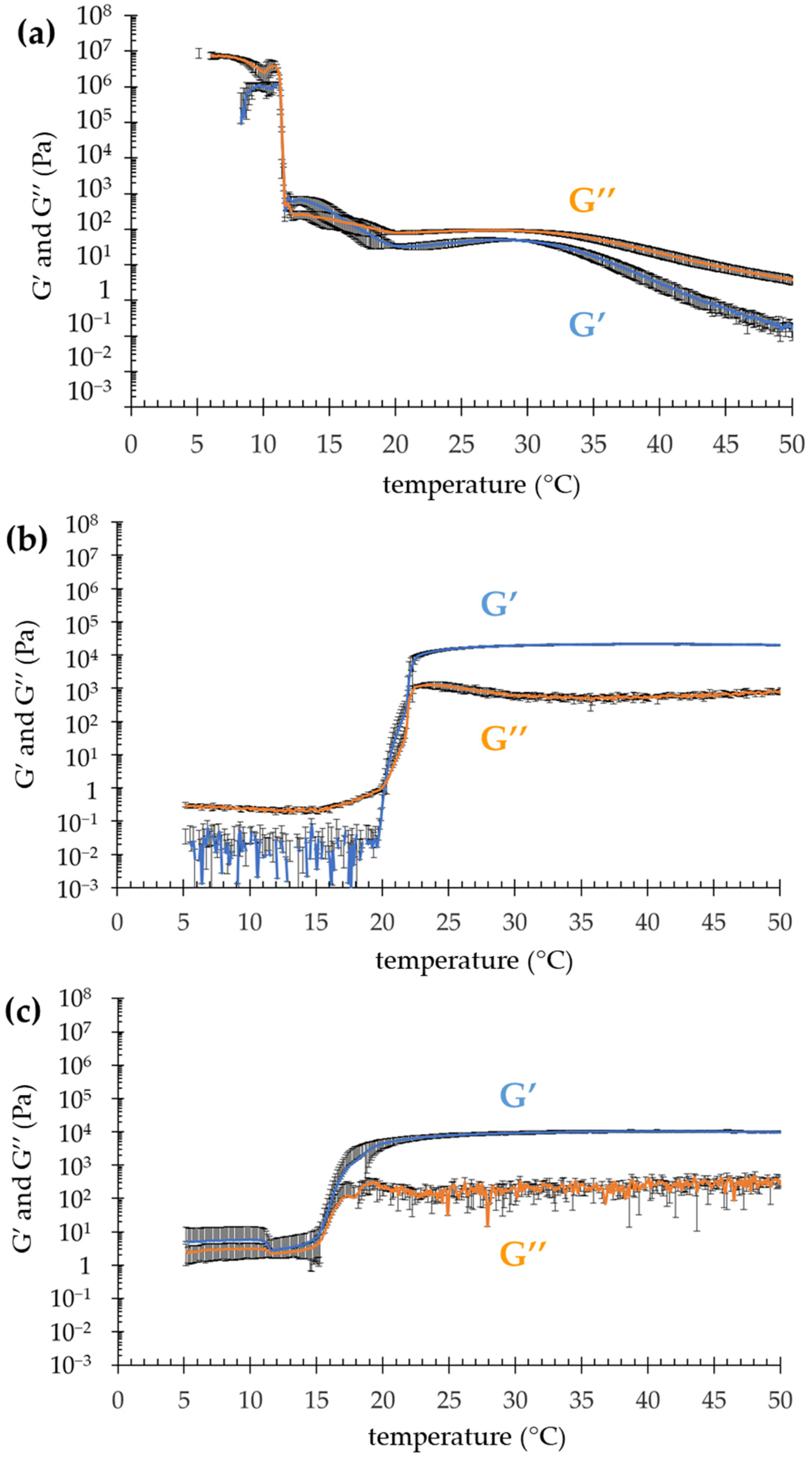 Nanomaterials 12 00227 g001 550