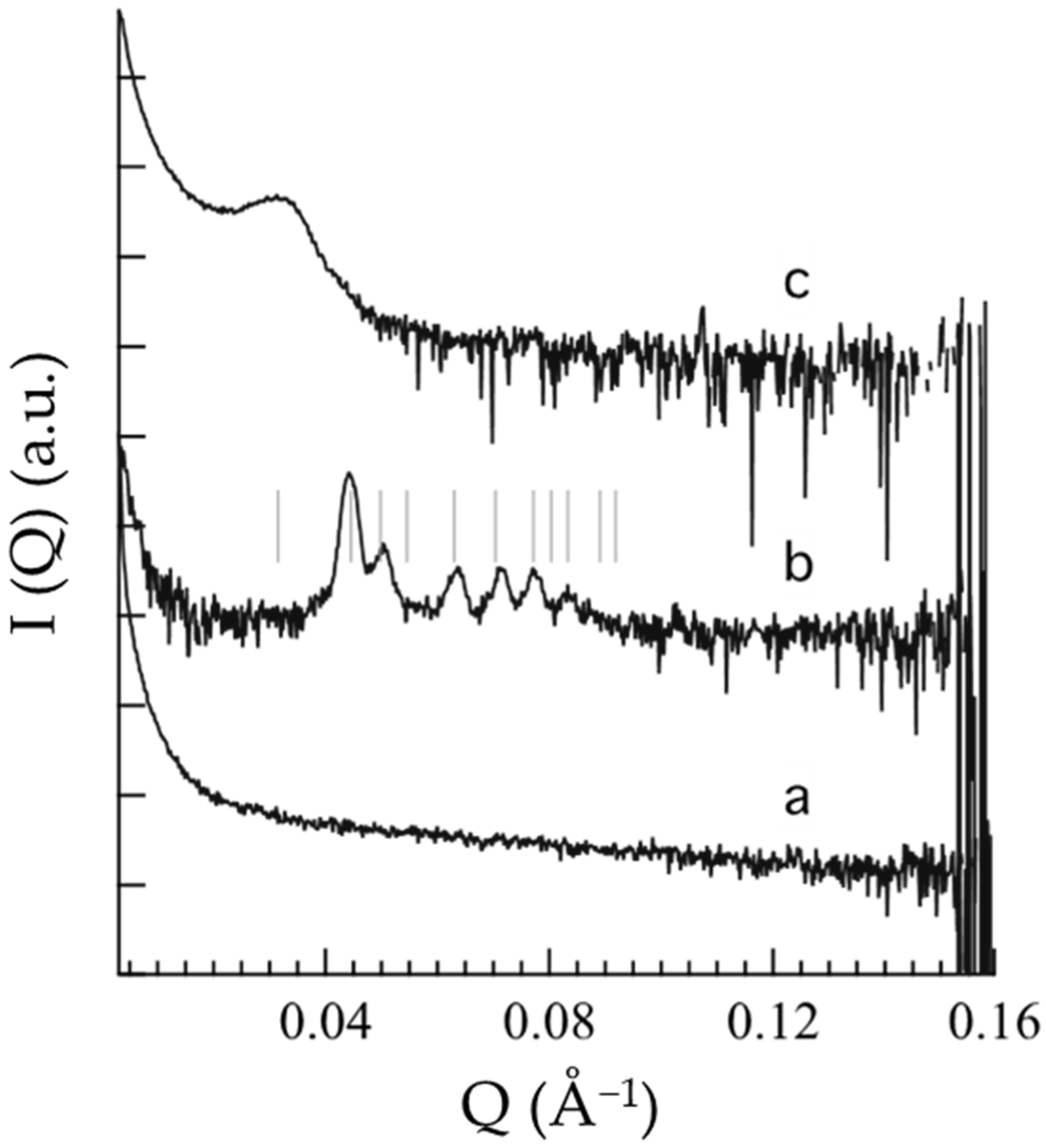 Nanomaterials 12 00227 g002 550