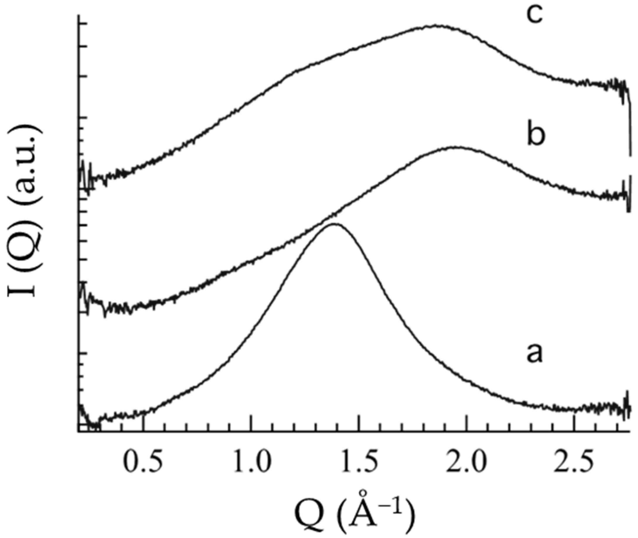 Nanomaterials 12 00227 g003 550