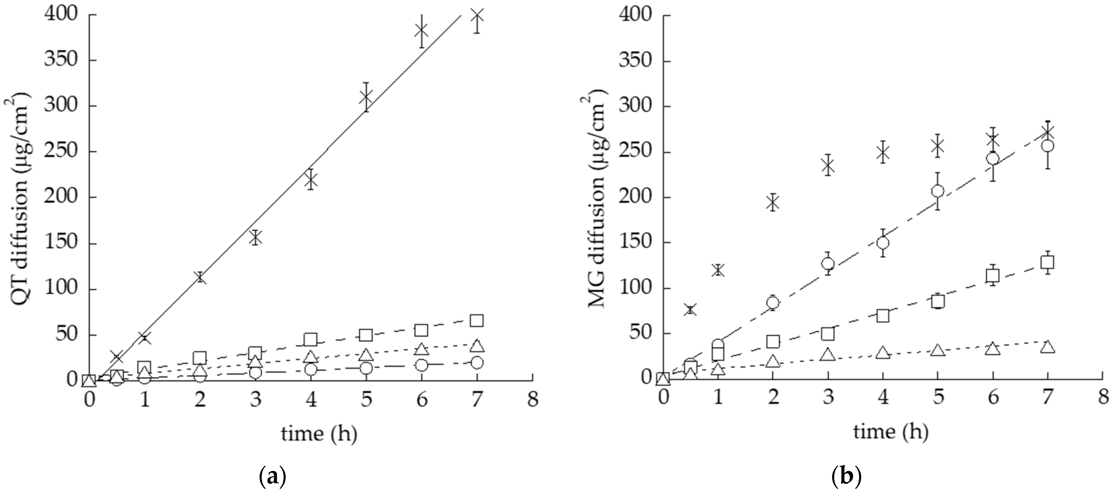 Nanomaterials 12 00227 g004 550