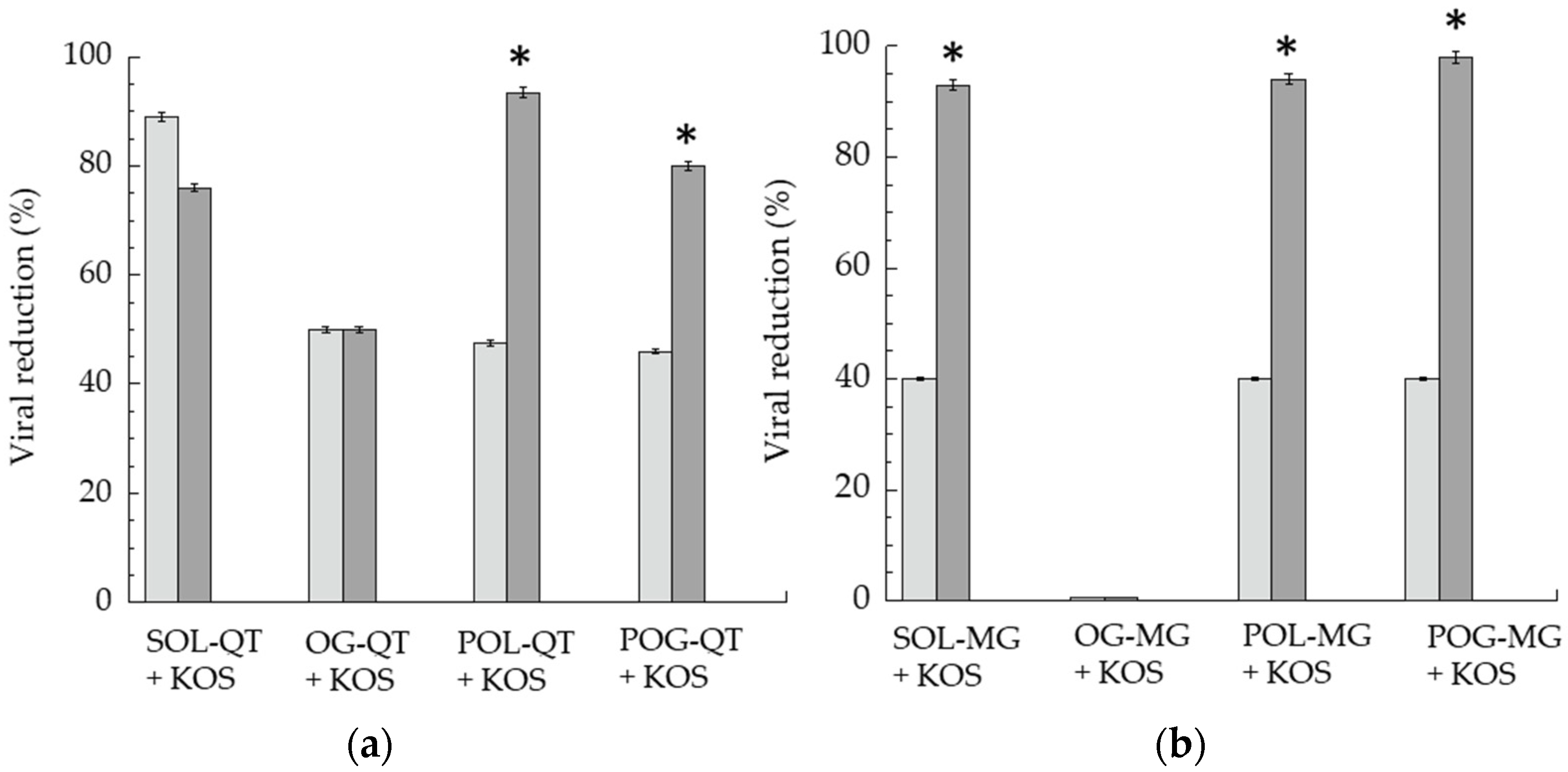 Nanomaterials 12 00227 g006 550