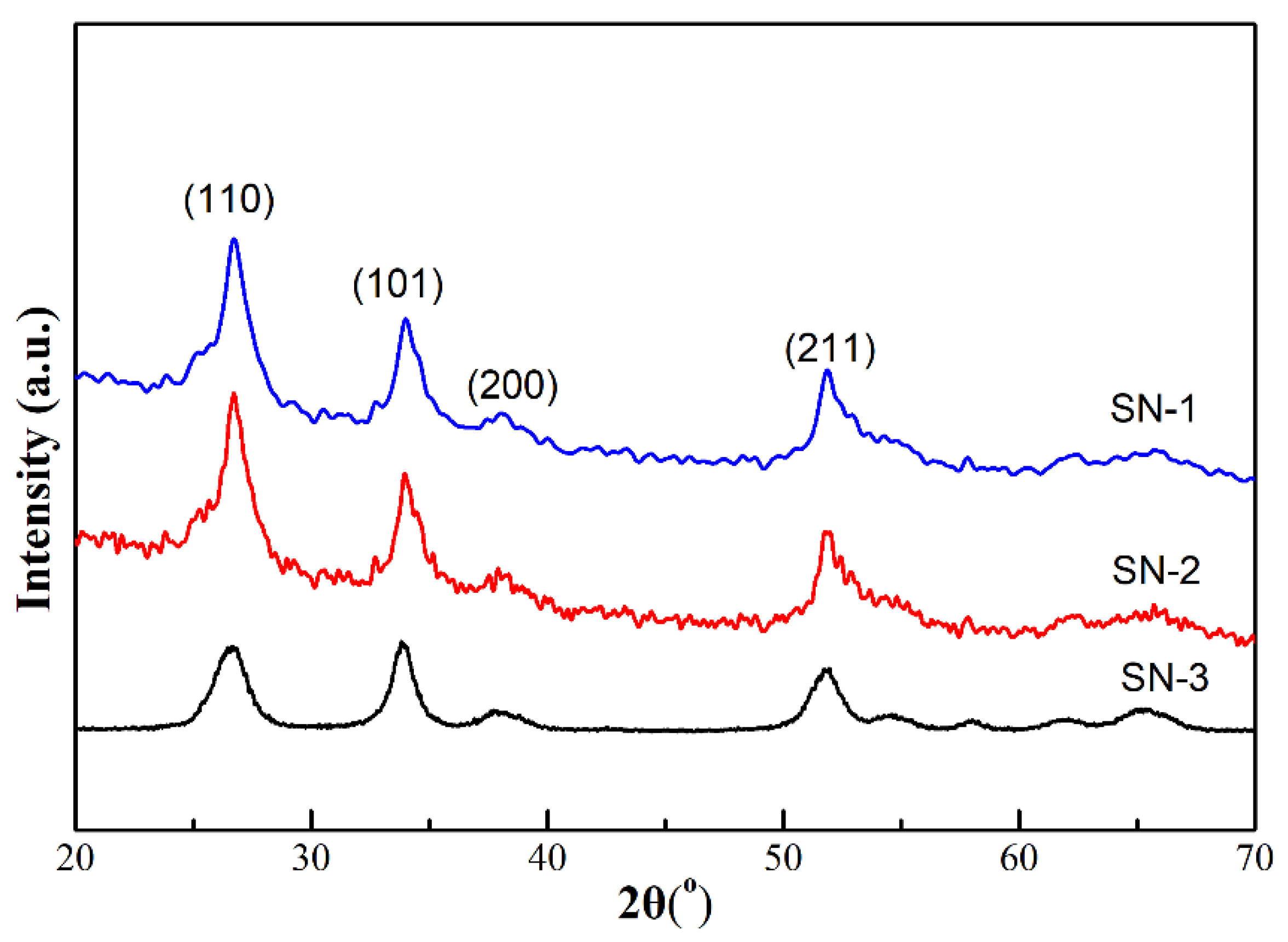 Nanomaterials 12 00228 g001 550
