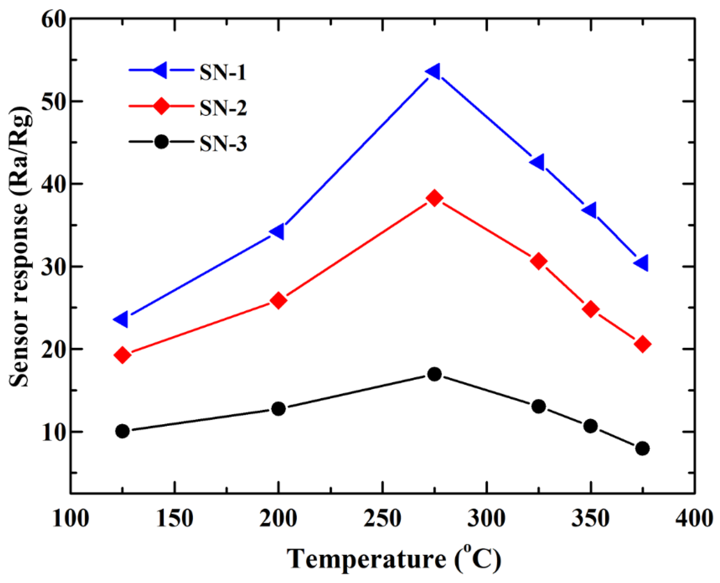 Nanomaterials 12 00228 g004 550
