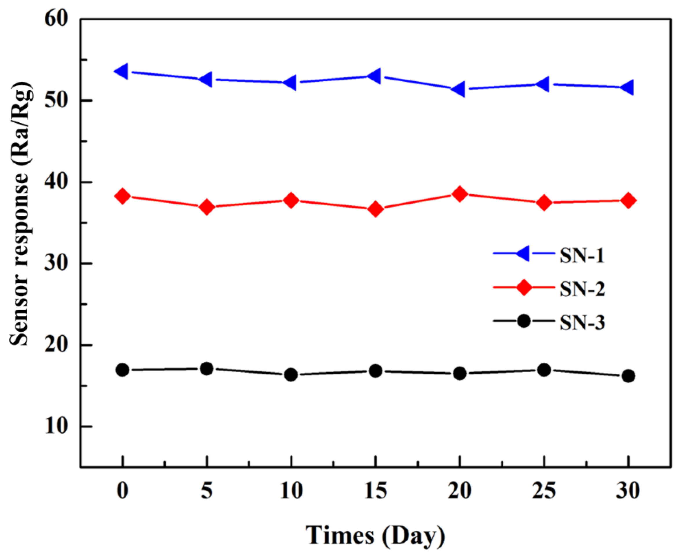Nanomaterials 12 00228 g007 550