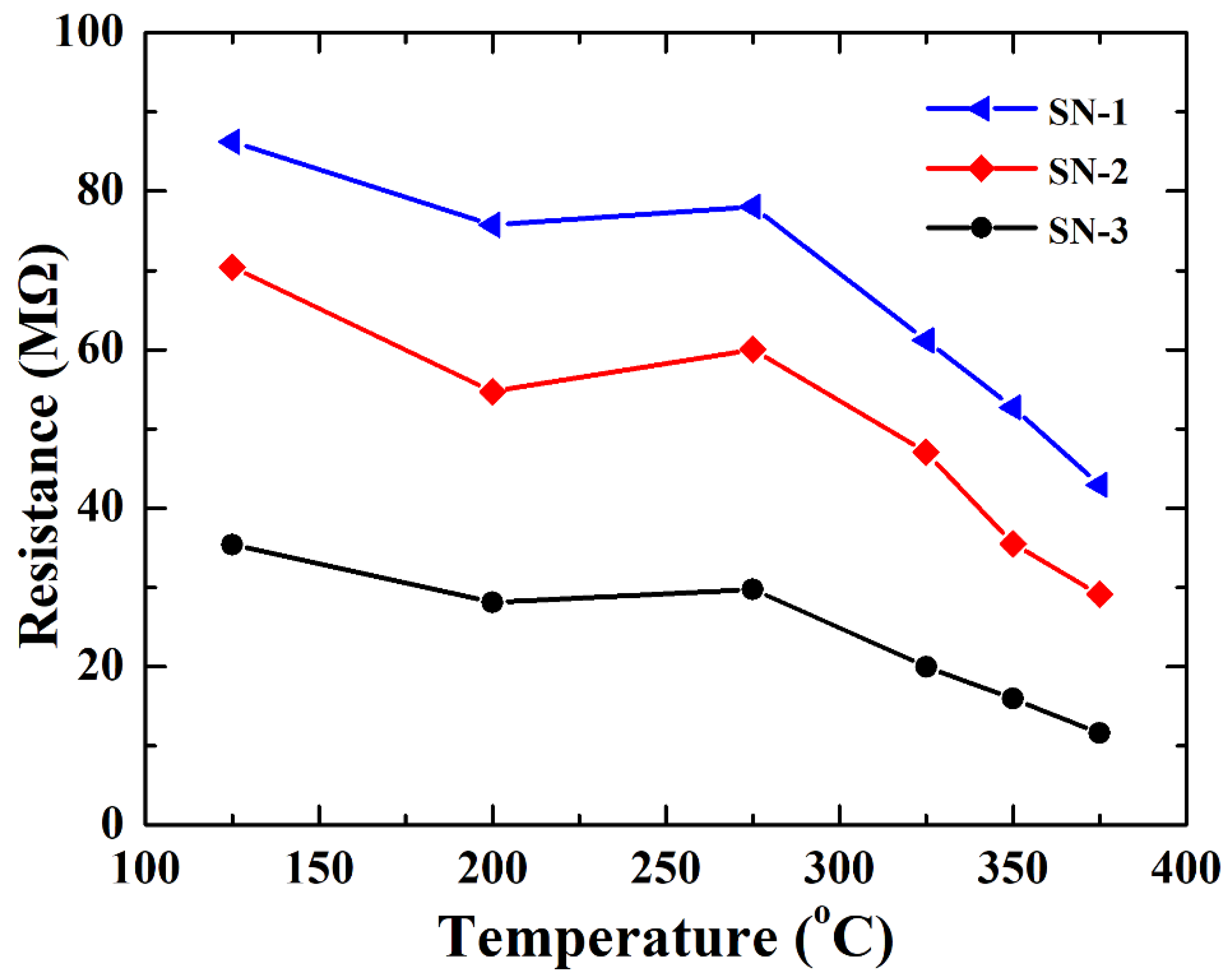Nanomaterials 12 00228 g009 550