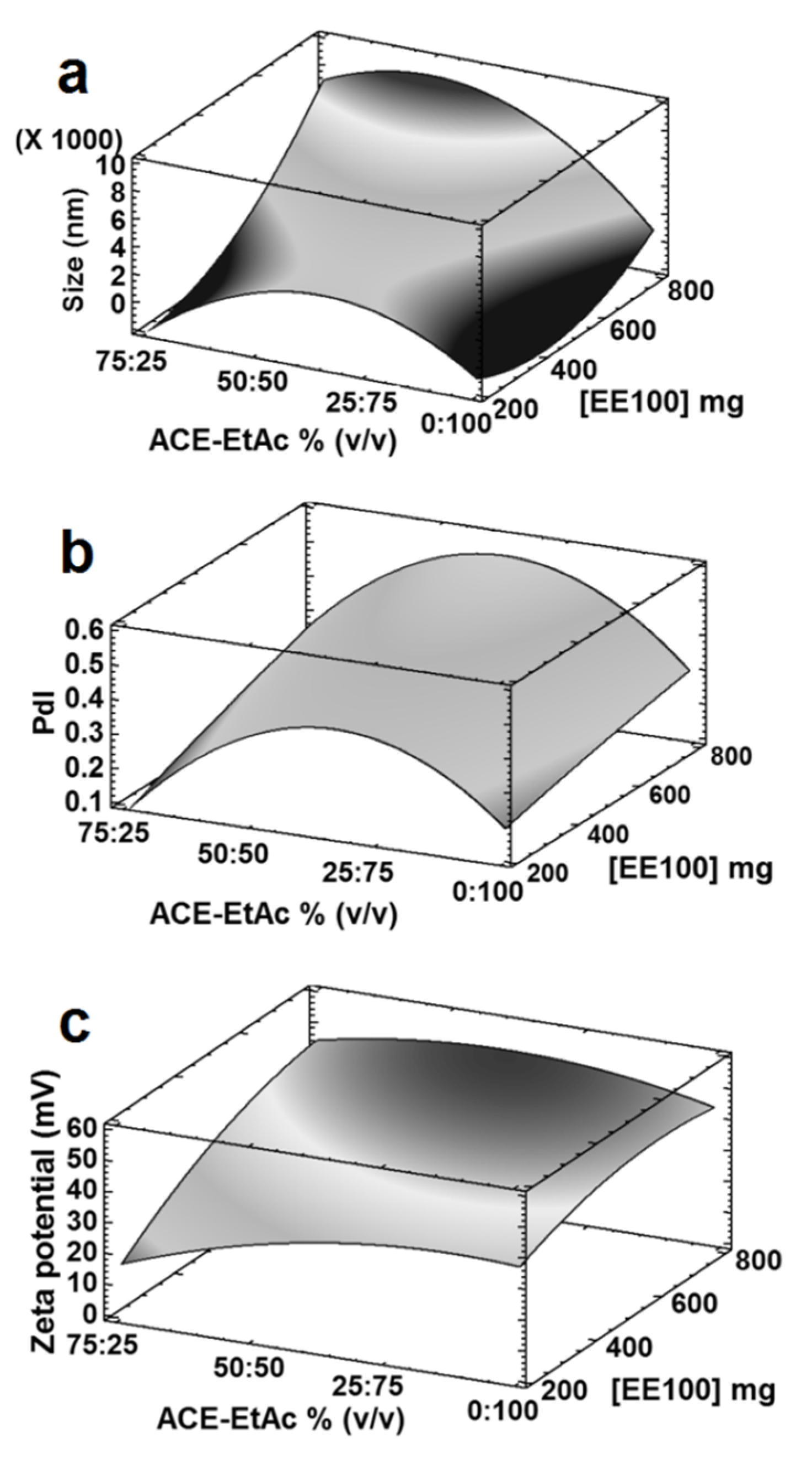 Nanomaterials 12 00229 g003
