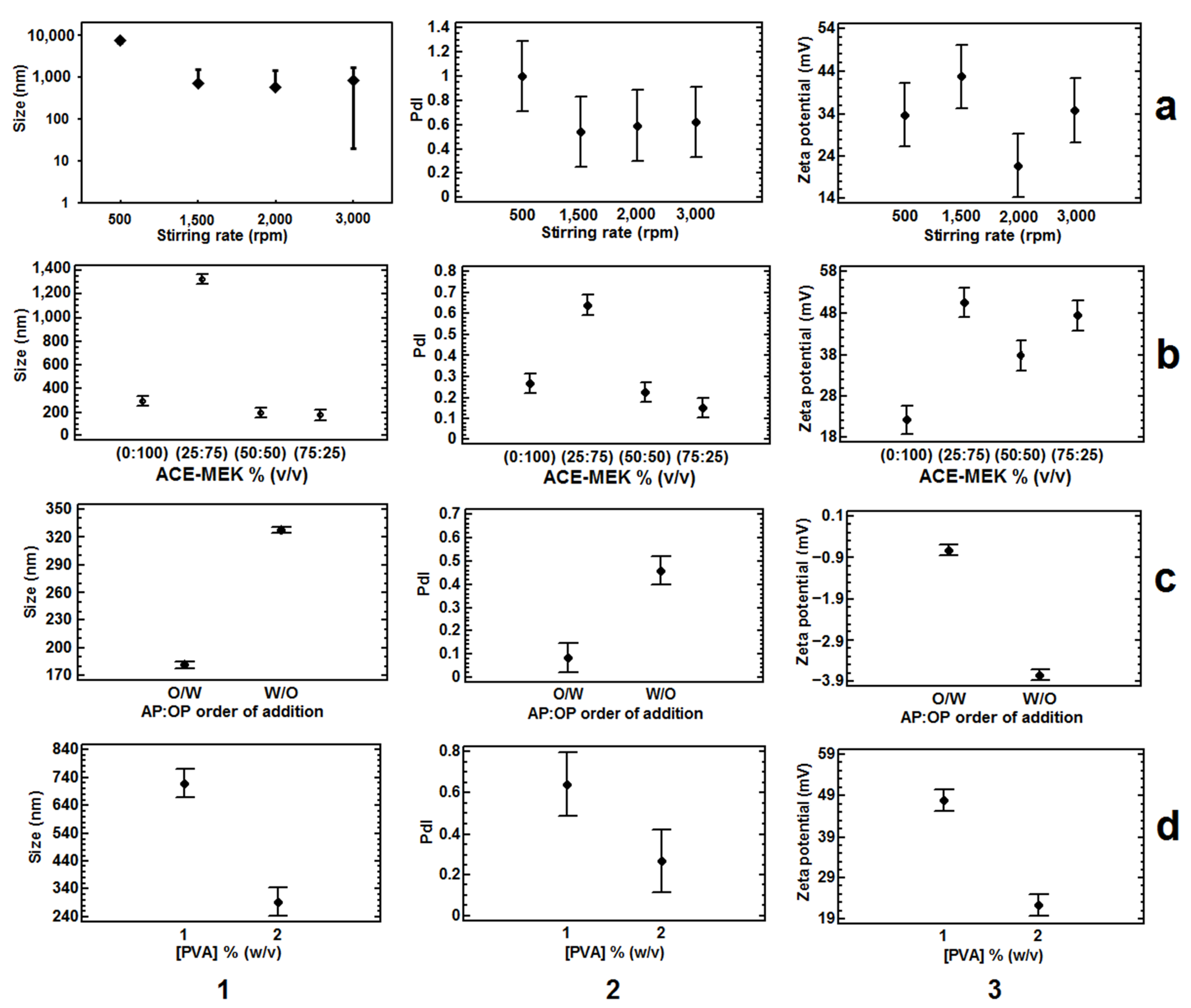 Nanomaterials 12 00229 g006