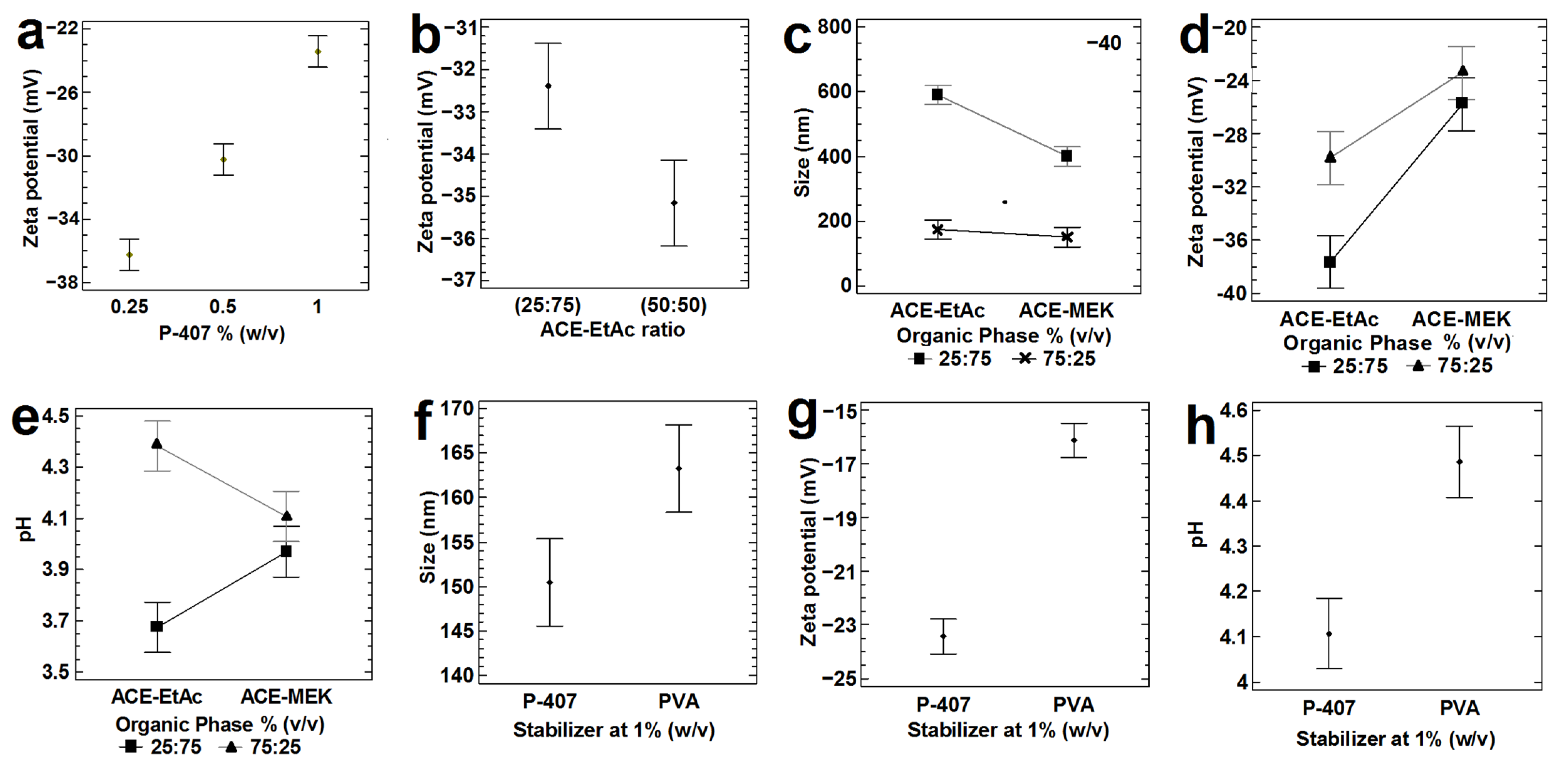 Nanomaterials 12 00229 g007