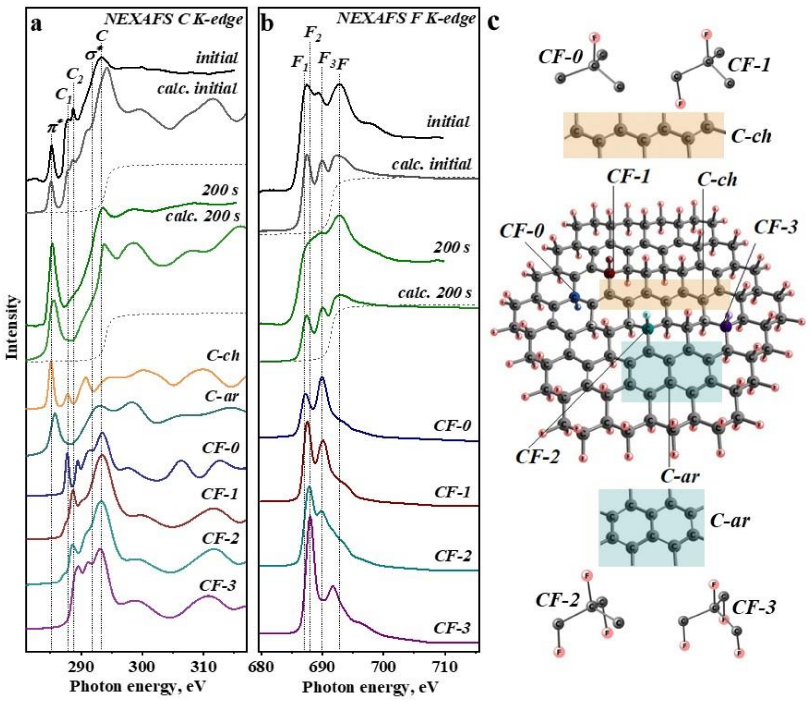 Nanomaterials 12 00231 g003 Nanomaterials 12 00231 g003