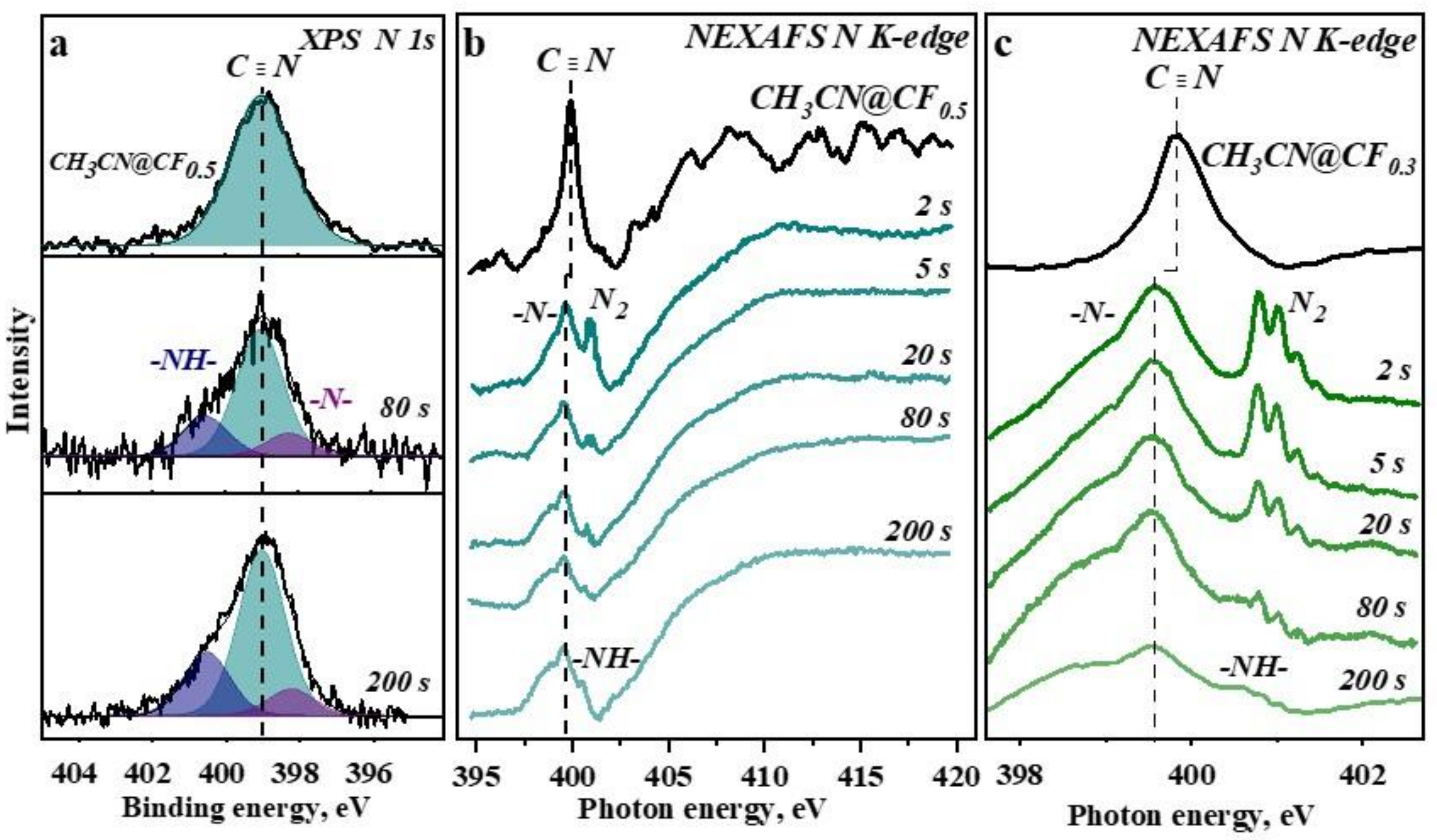 Nanomaterials 12 00231 g004 Nanomaterials 12 00231 g004