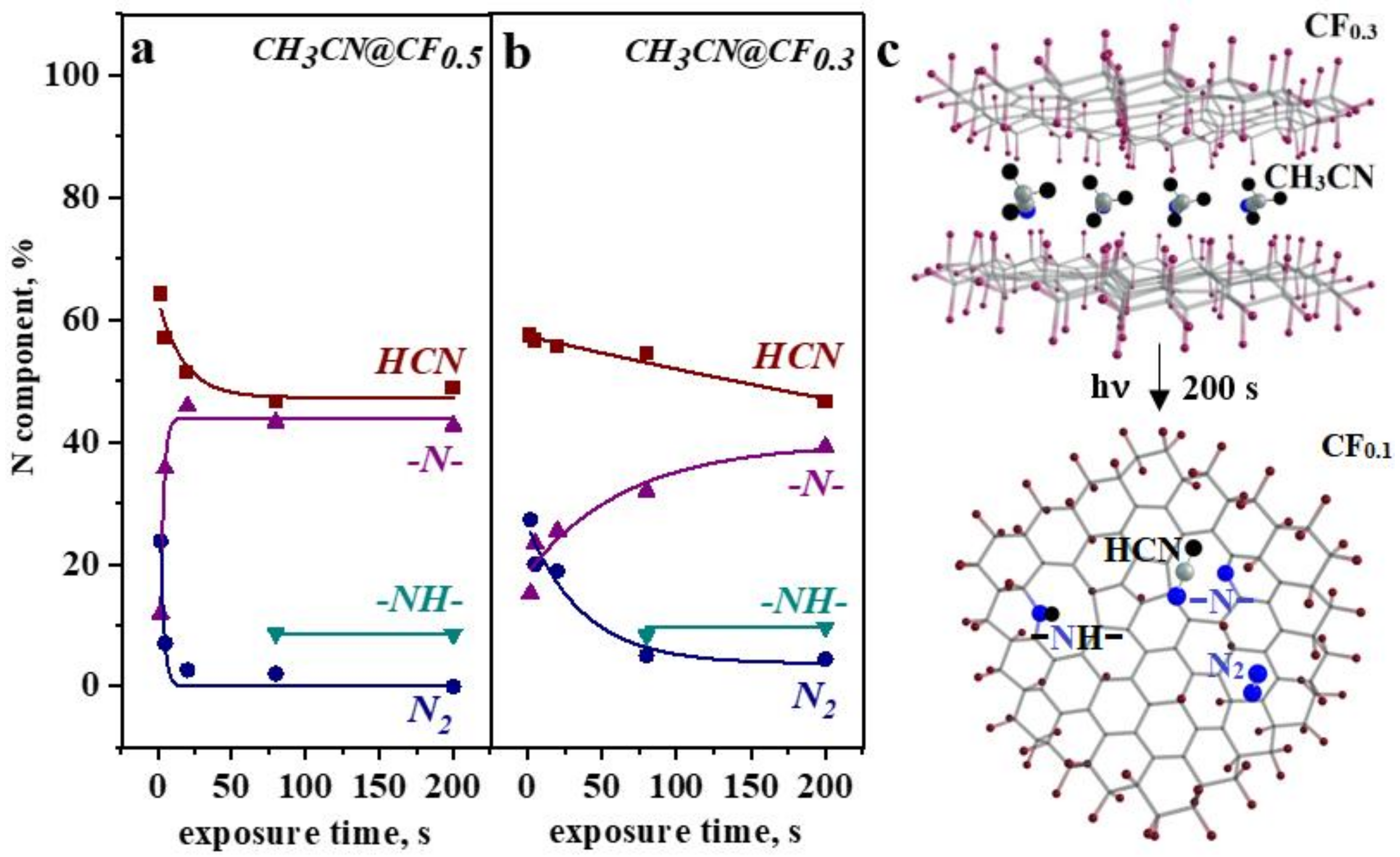 Nanomaterials 12 00231 g006 Nanomaterials 12 00231 g006
