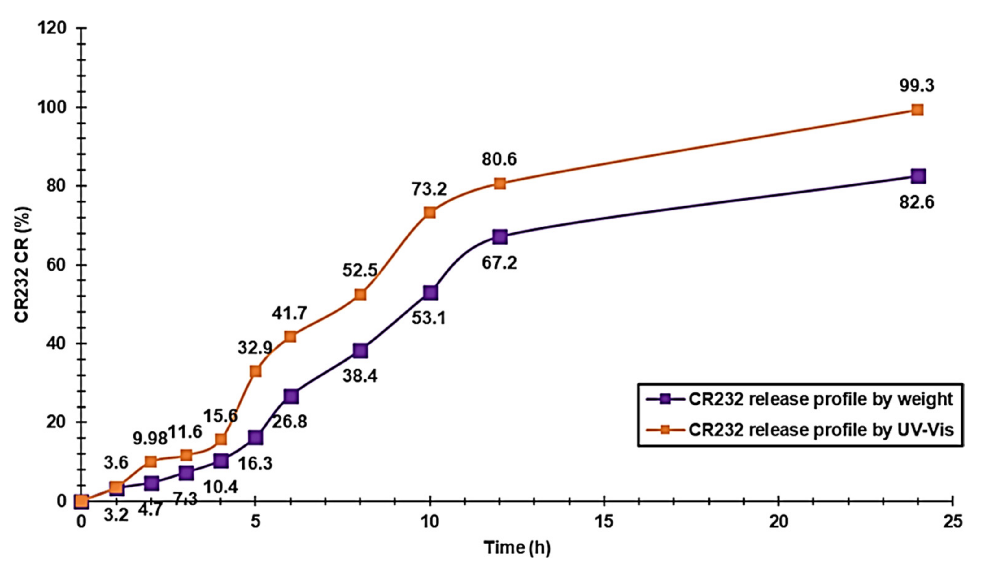 Nanomaterials 12 00233 g004 Nanomaterials 12 00233 g004