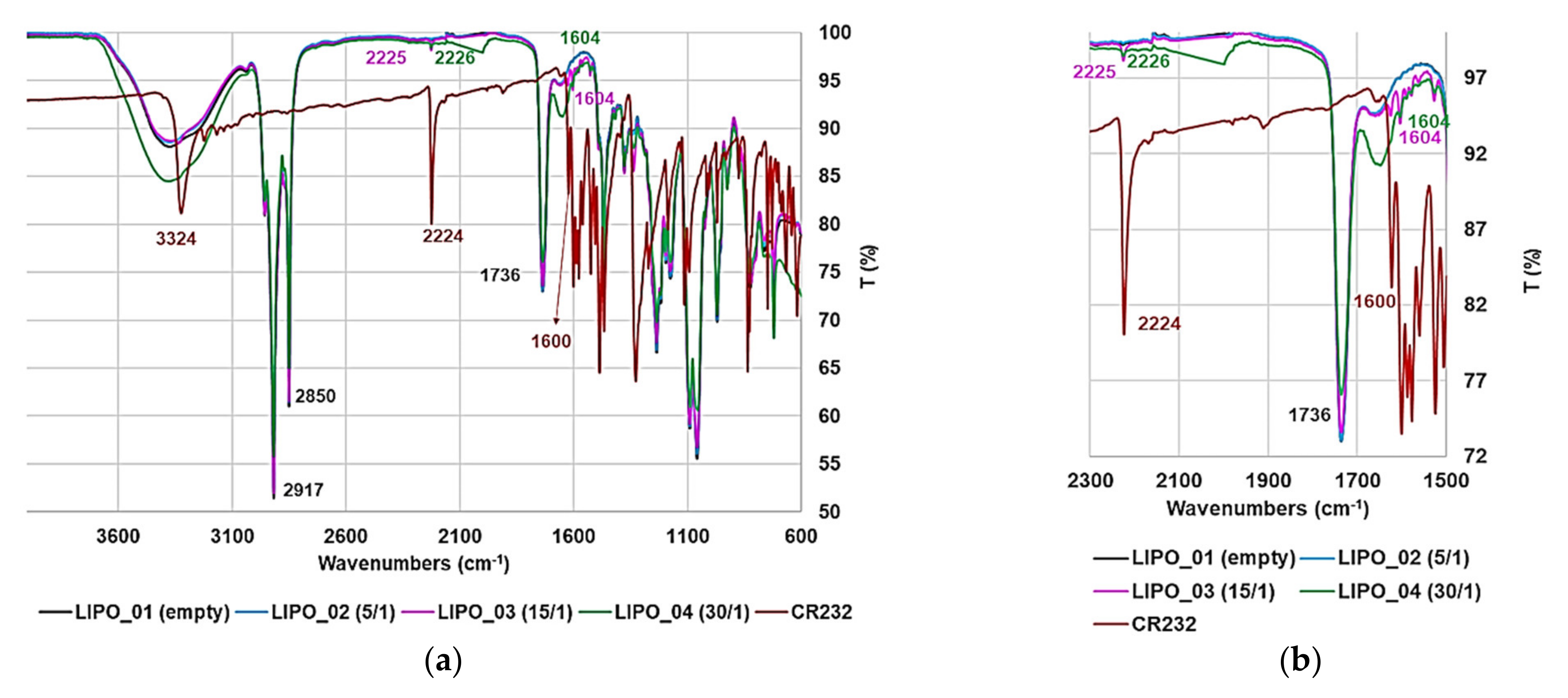Nanomaterials 12 00233 g007 Nanomaterials 12 00233 g007