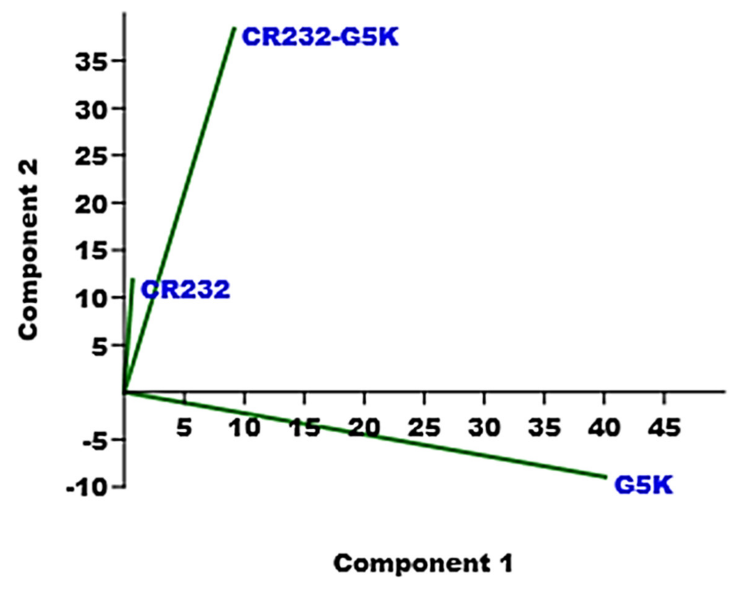 Nanomaterials 12 00233 g008 Nanomaterials 12 00233 g008