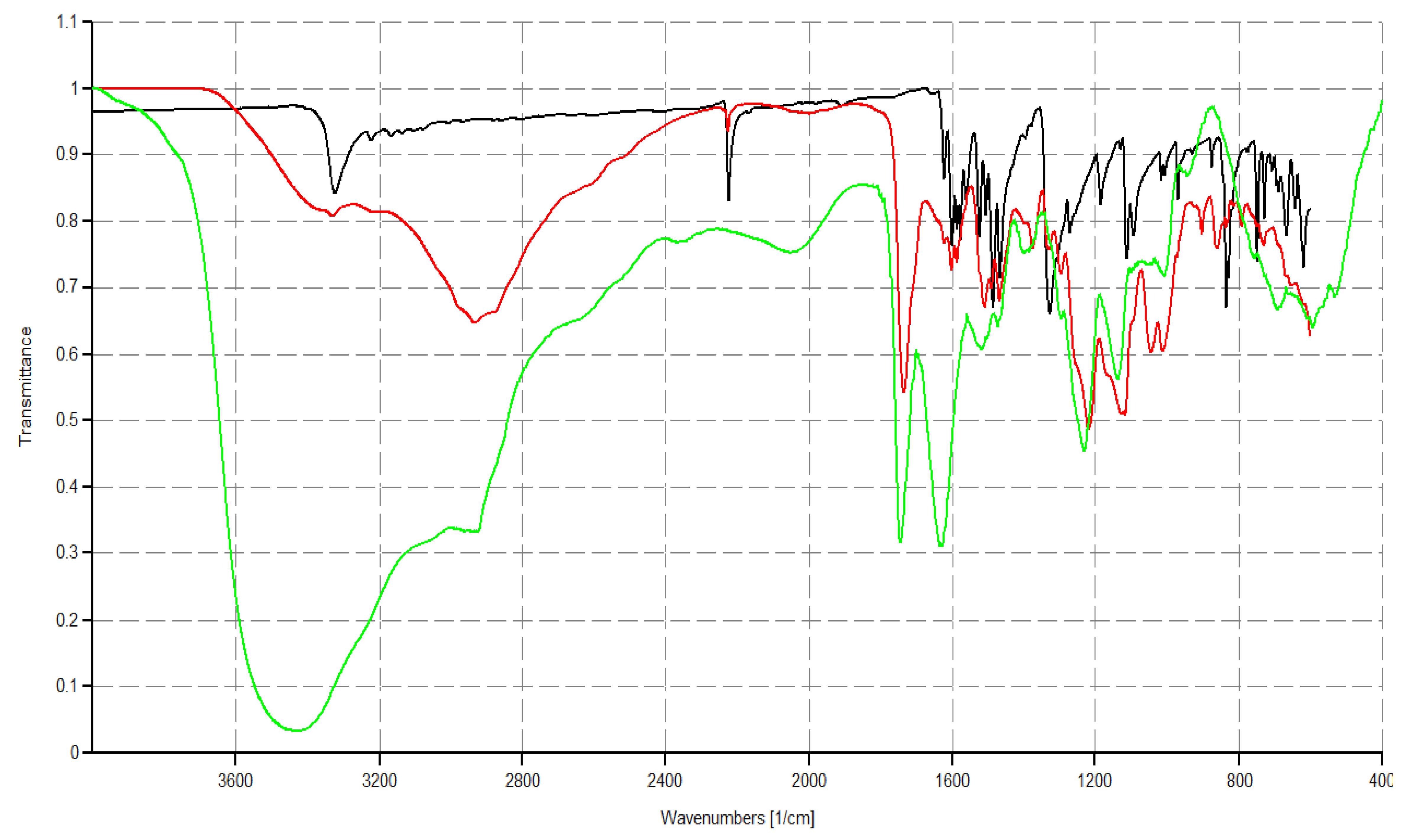 Nanomaterials 12 00233 i001 Nanomaterials 12 00233 i001