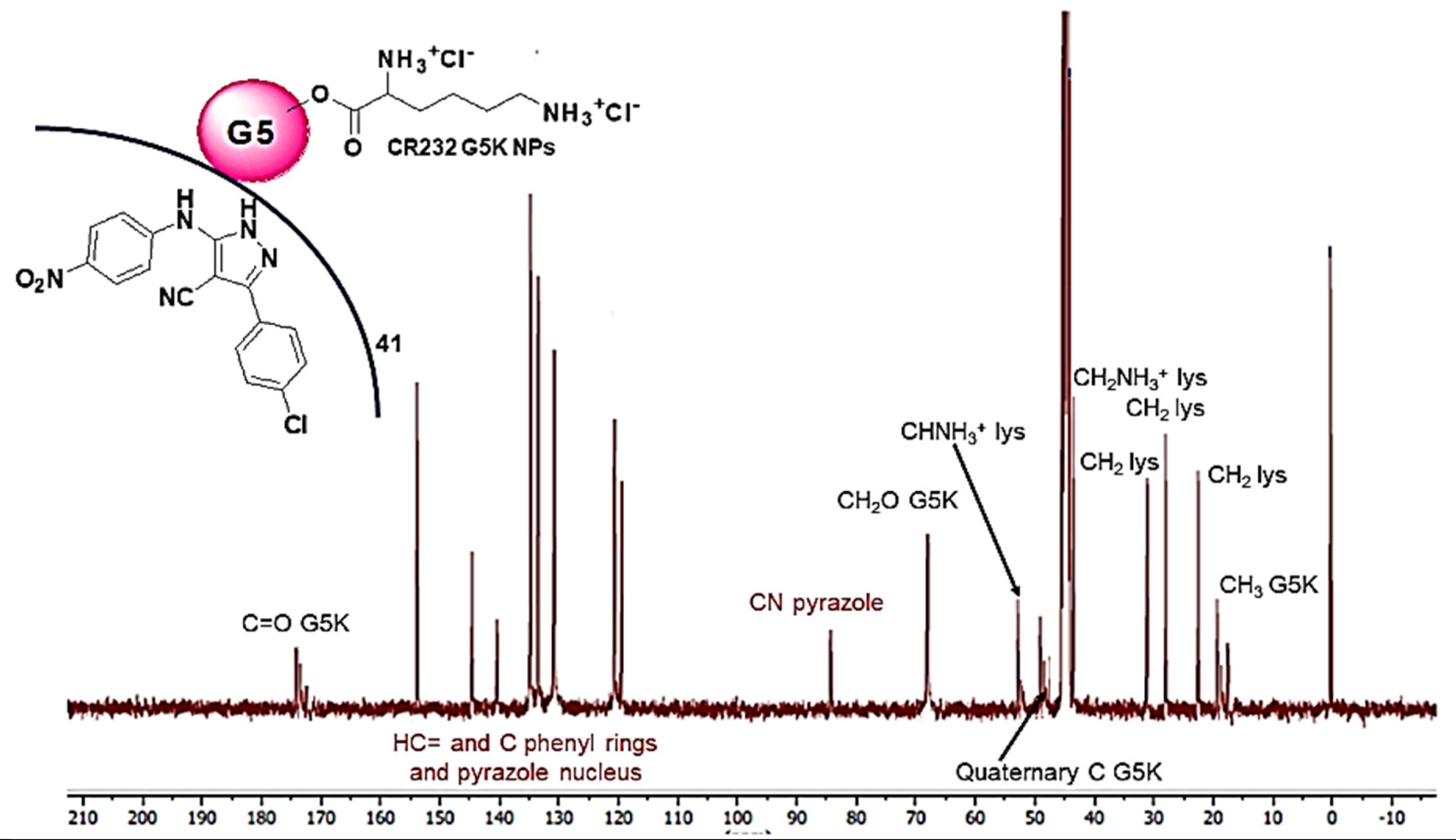 Nanomaterials 12 00233 i004 Nanomaterials 12 00233 i004