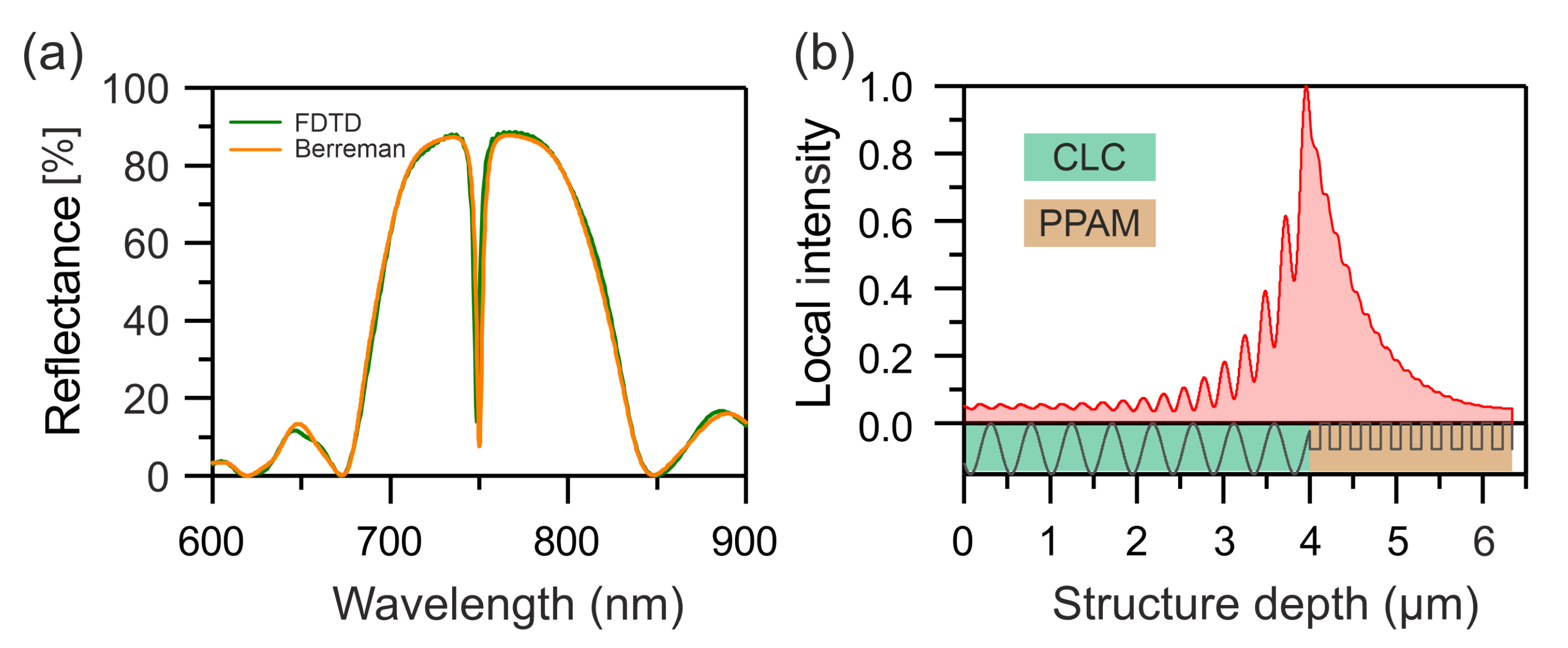 Nanomaterials 12 00234 g001