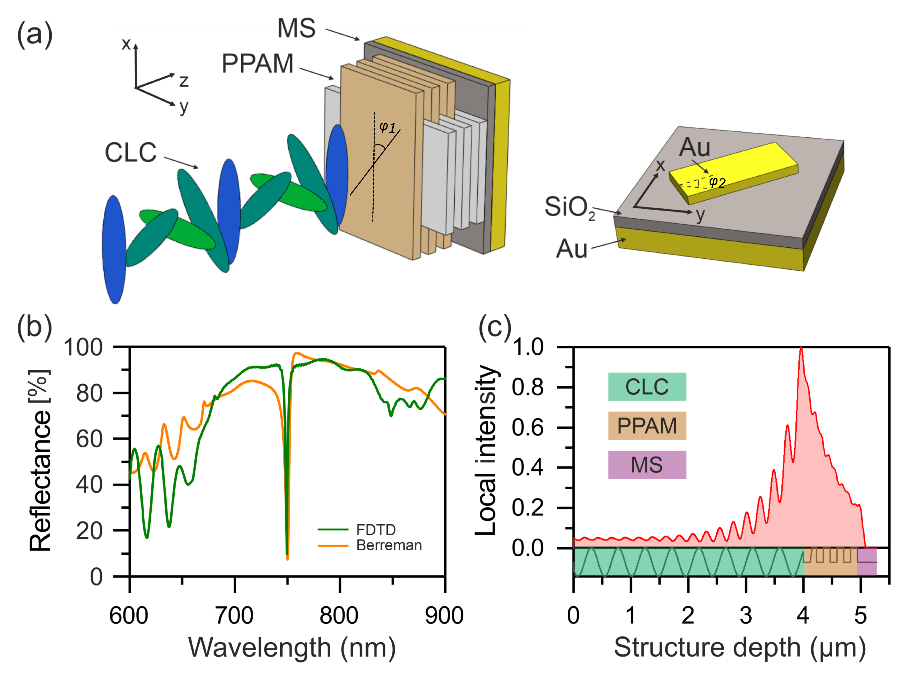 Nanomaterials 12 00234 g002