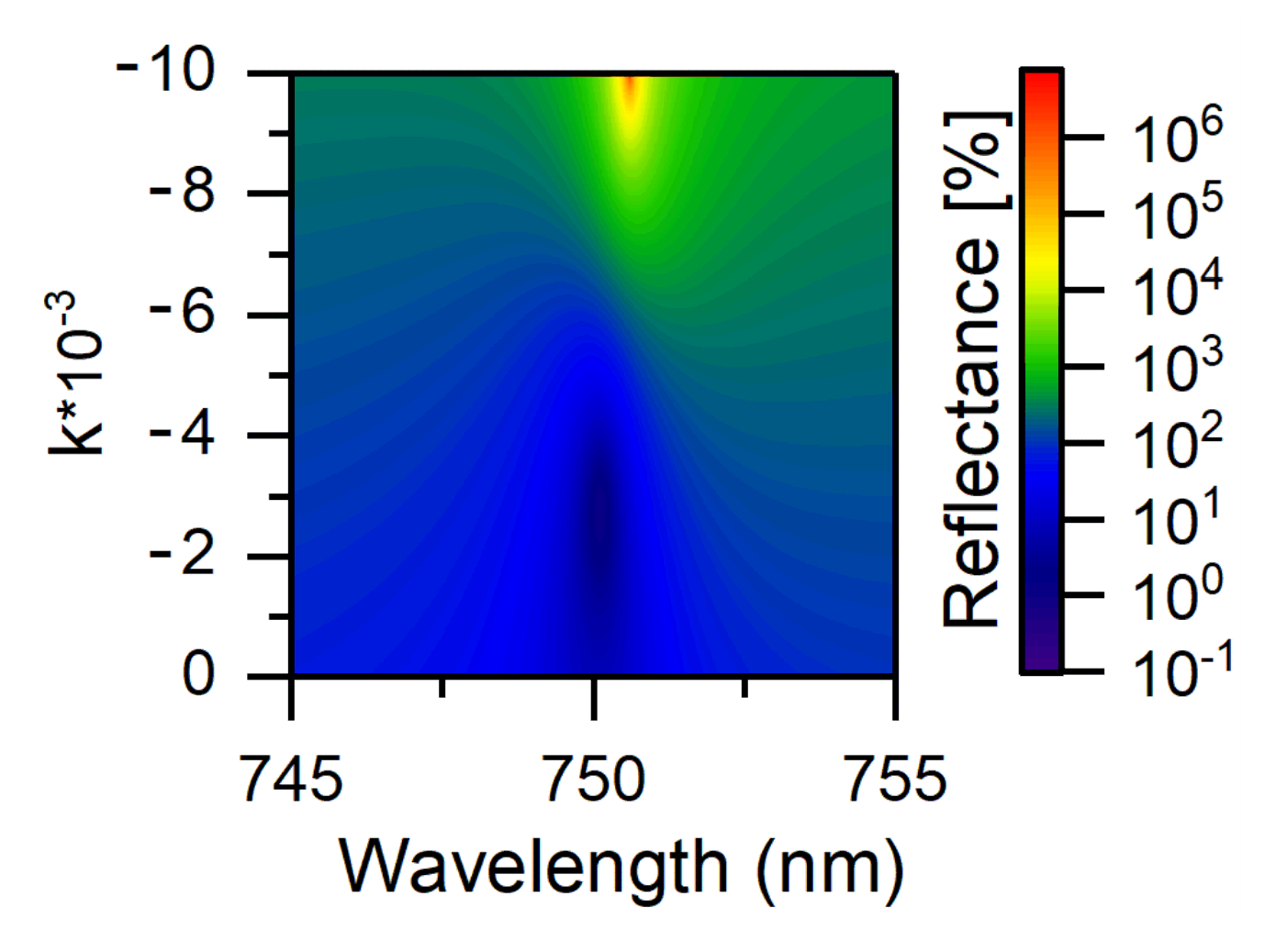 Nanomaterials 12 00234 g005