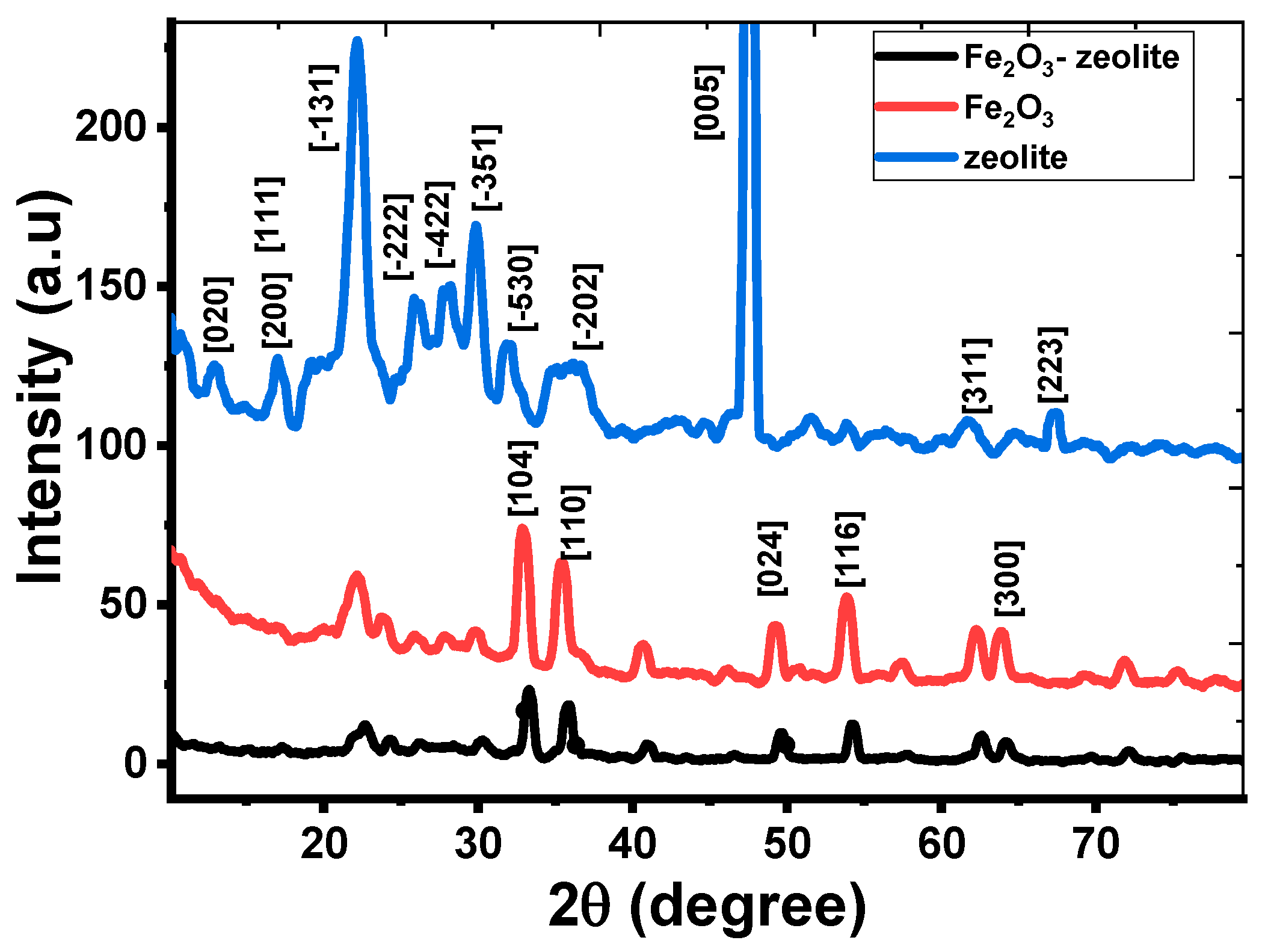 Nanomaterials 12 00235 g002 550