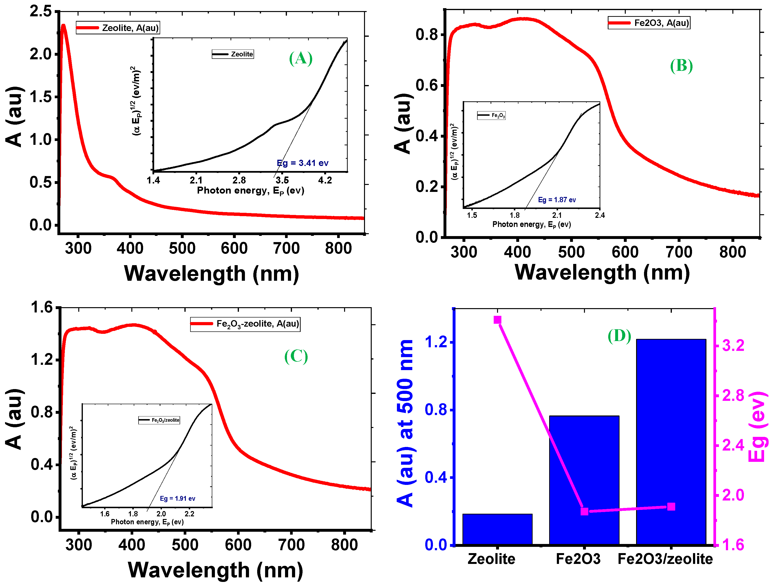 Nanomaterials 12 00235 g004 550